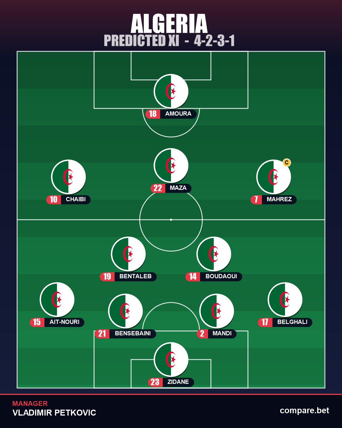 Algeria predicted XI vs Jordan – World Cup 2026 Group J