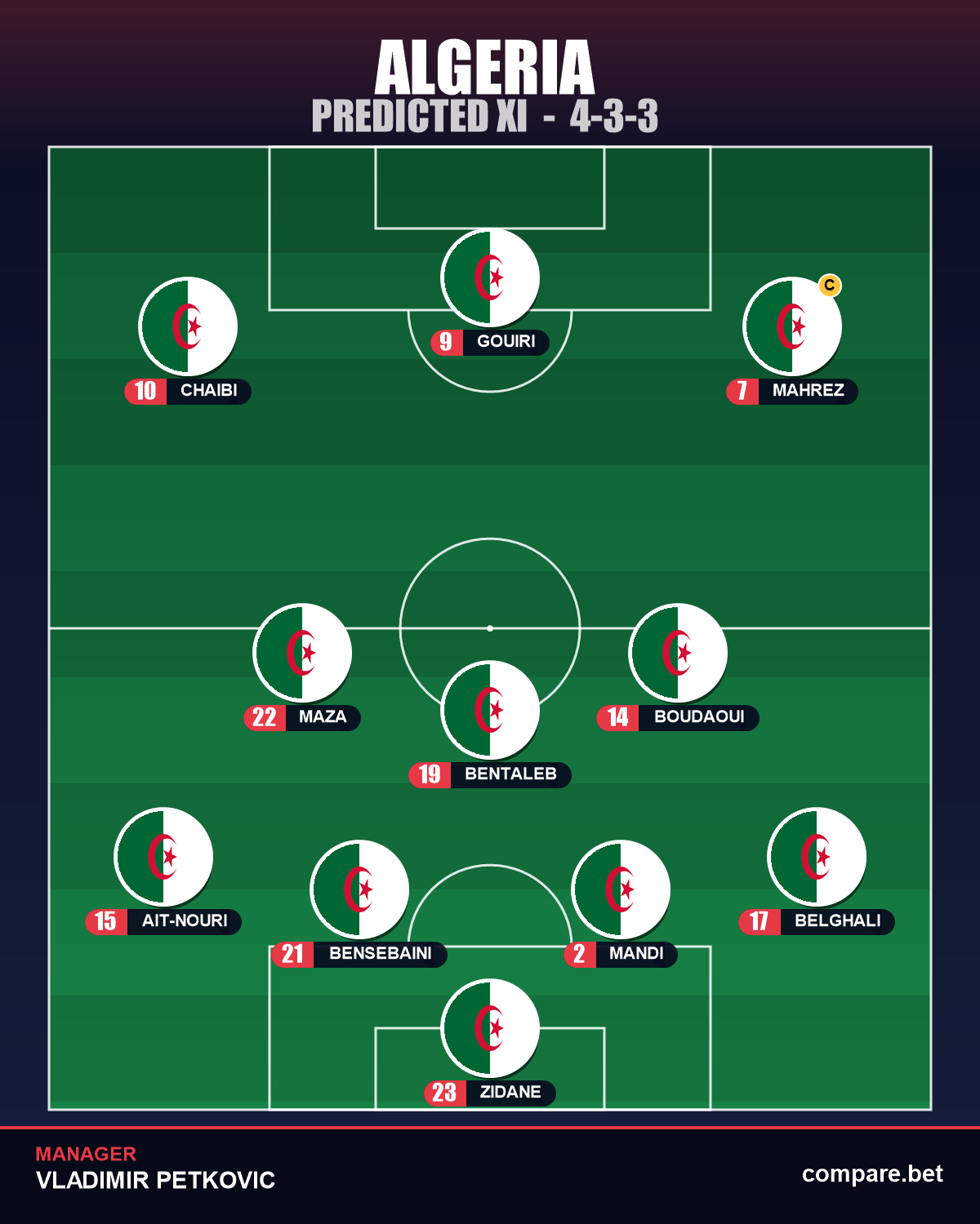 Algeria expected XI