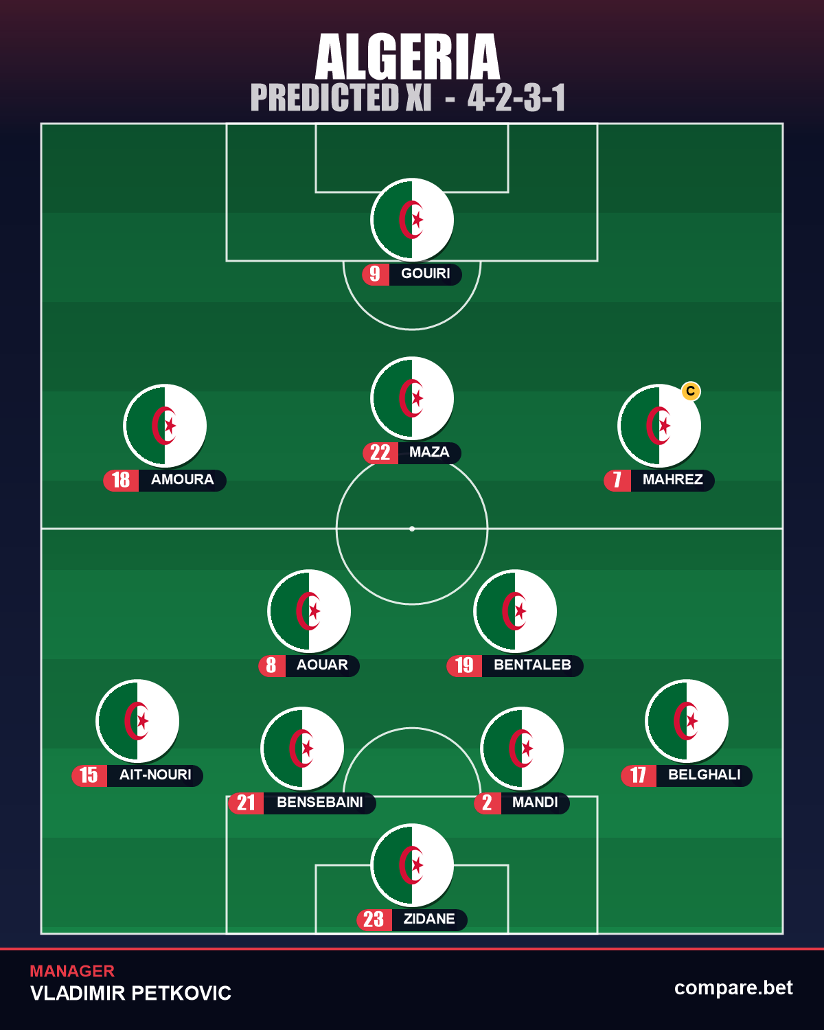 Algeria expected XI vs Argentina - World Cup 2026