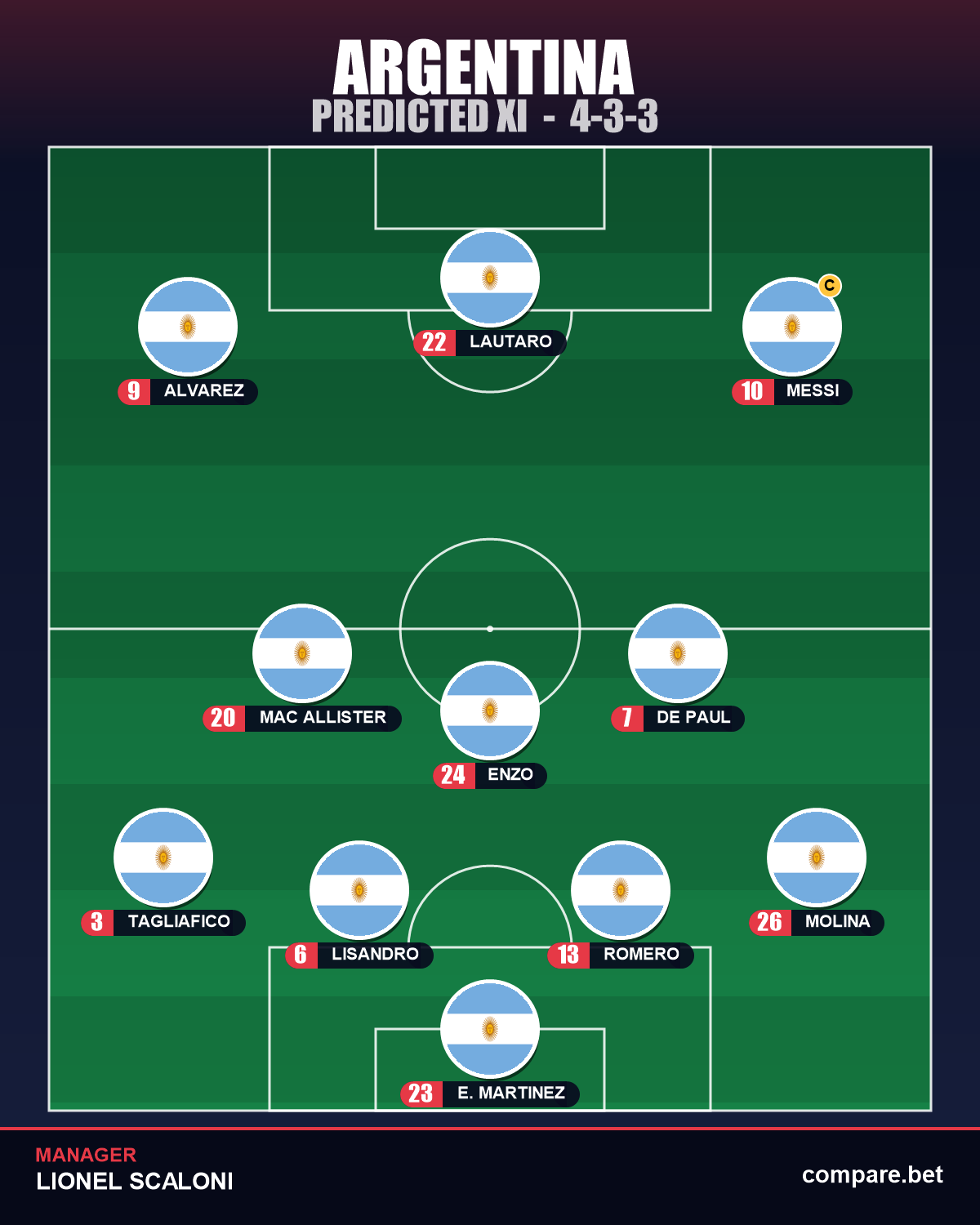 Argentina expected XI