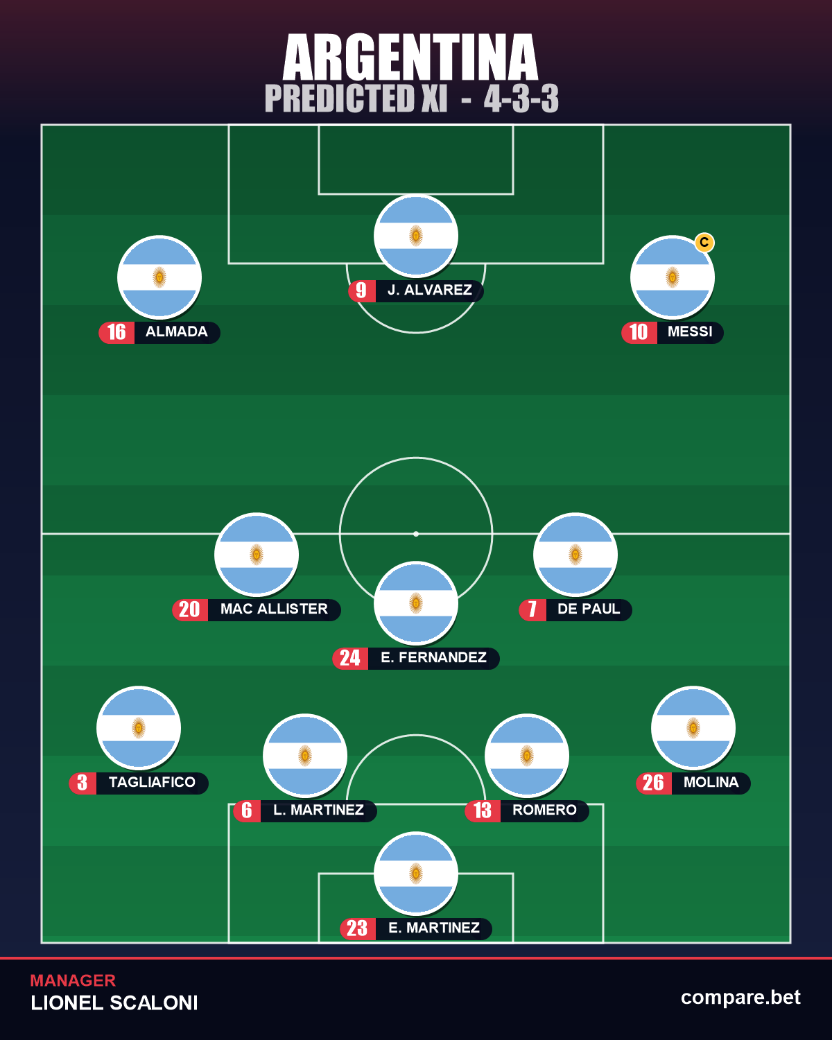Argentina expected XI vs Algeria - World Cup 2026