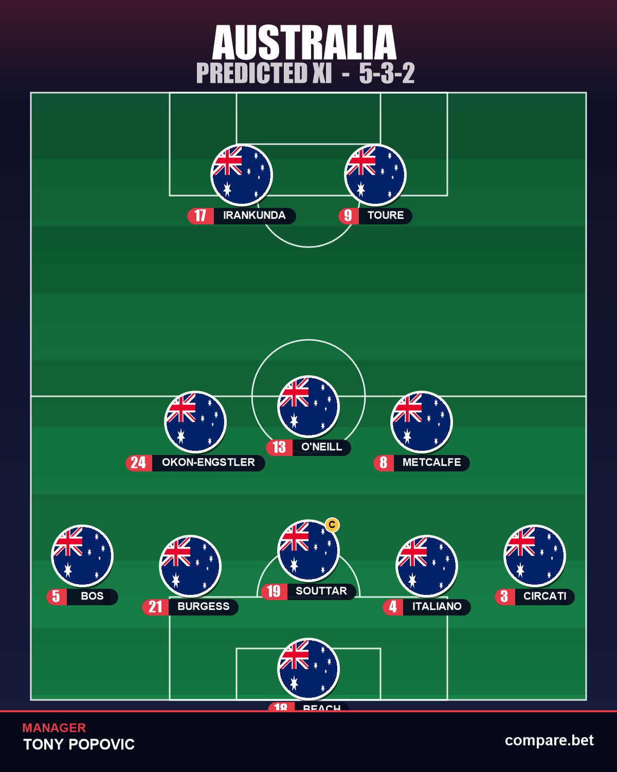 Australia expected XI vs United States - World Cup 2026