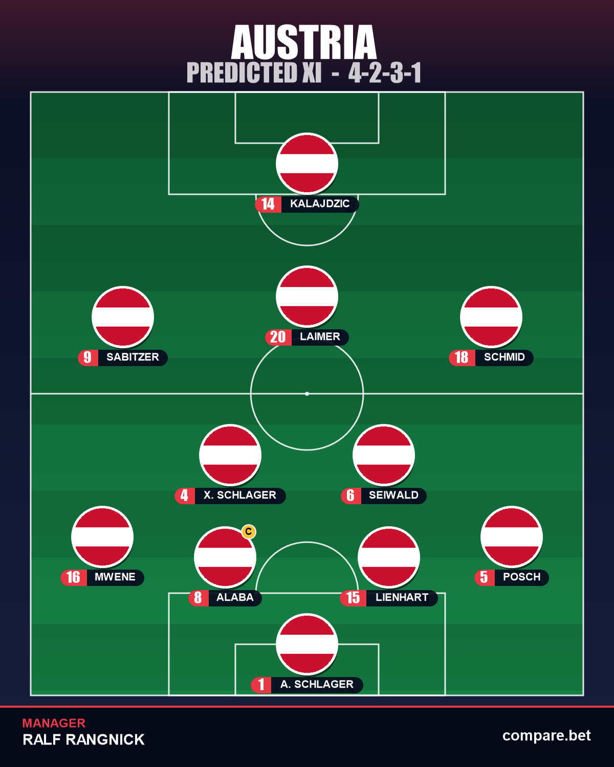 Austria predicted XI vs Argentina – World Cup 2026 Group J
