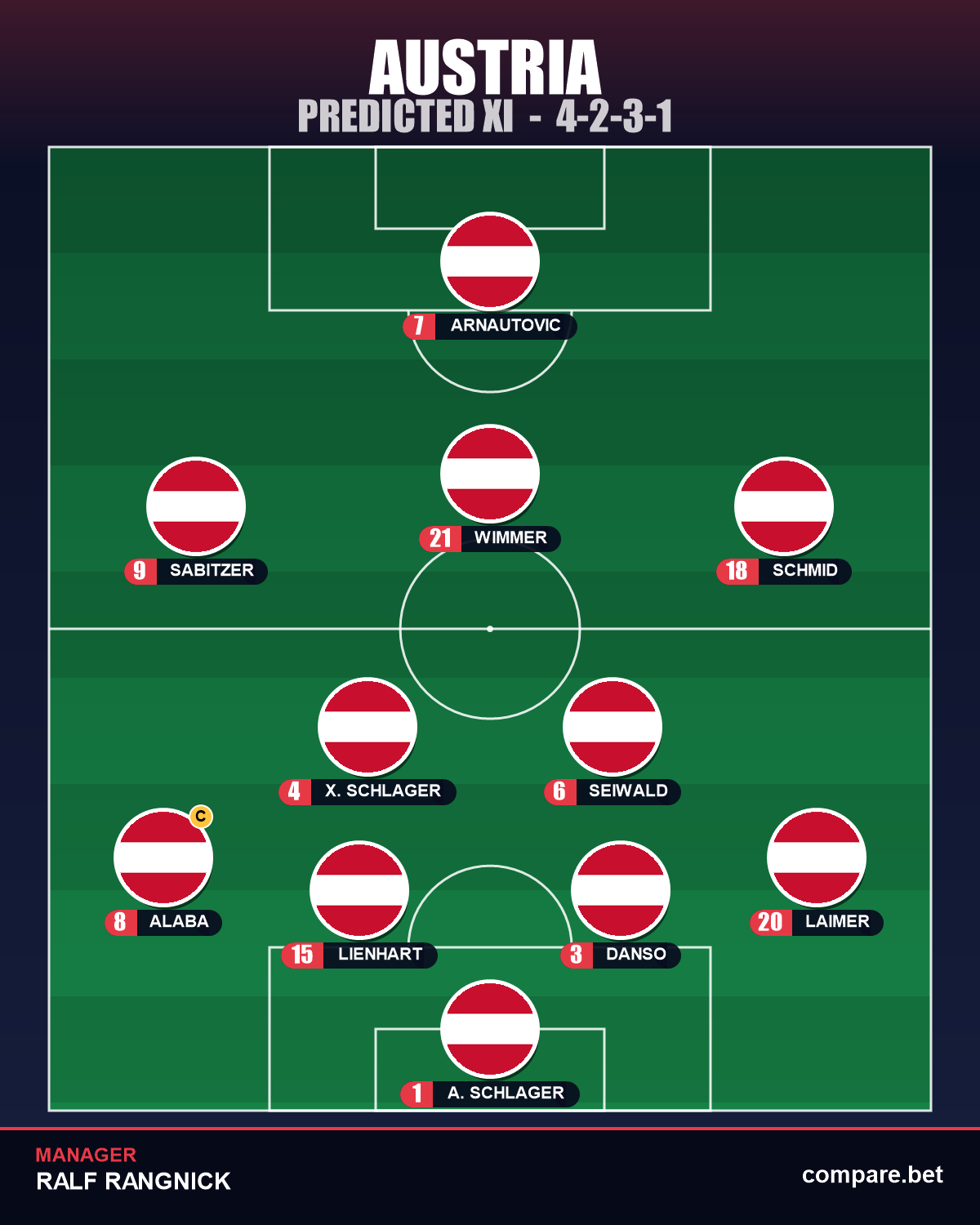 Austria expected XI vs Jordan - World Cup 2026