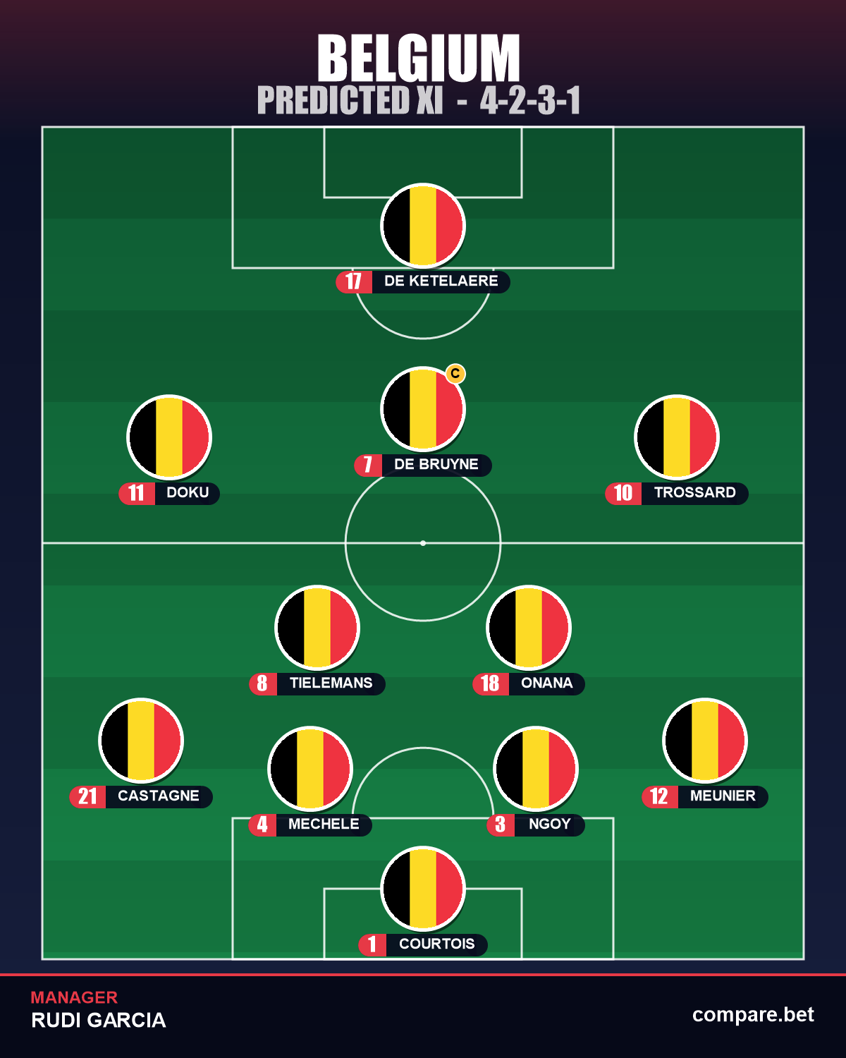Belgium predicted XI vs Iran – World Cup 2026 Group G