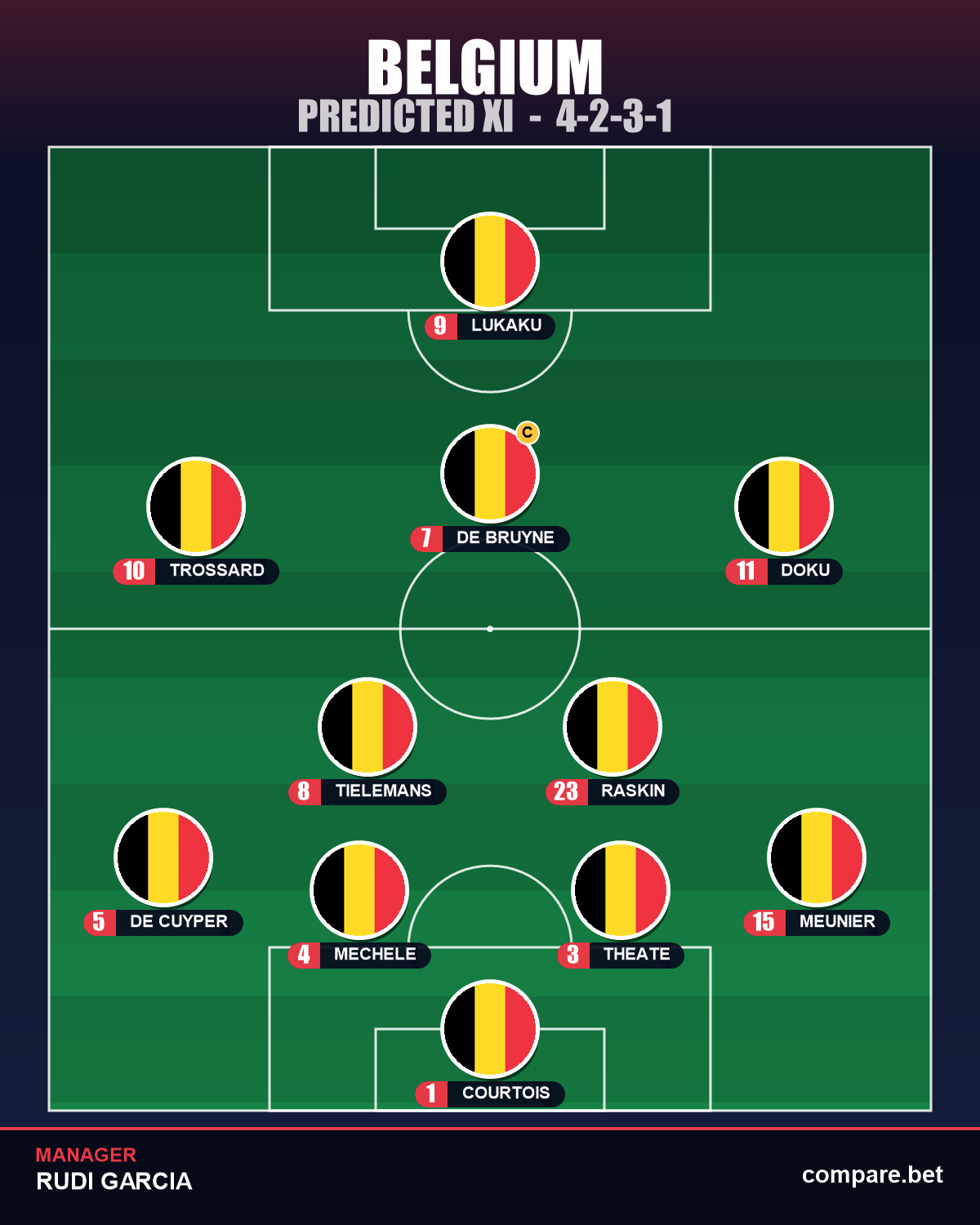 Belgium expected XI