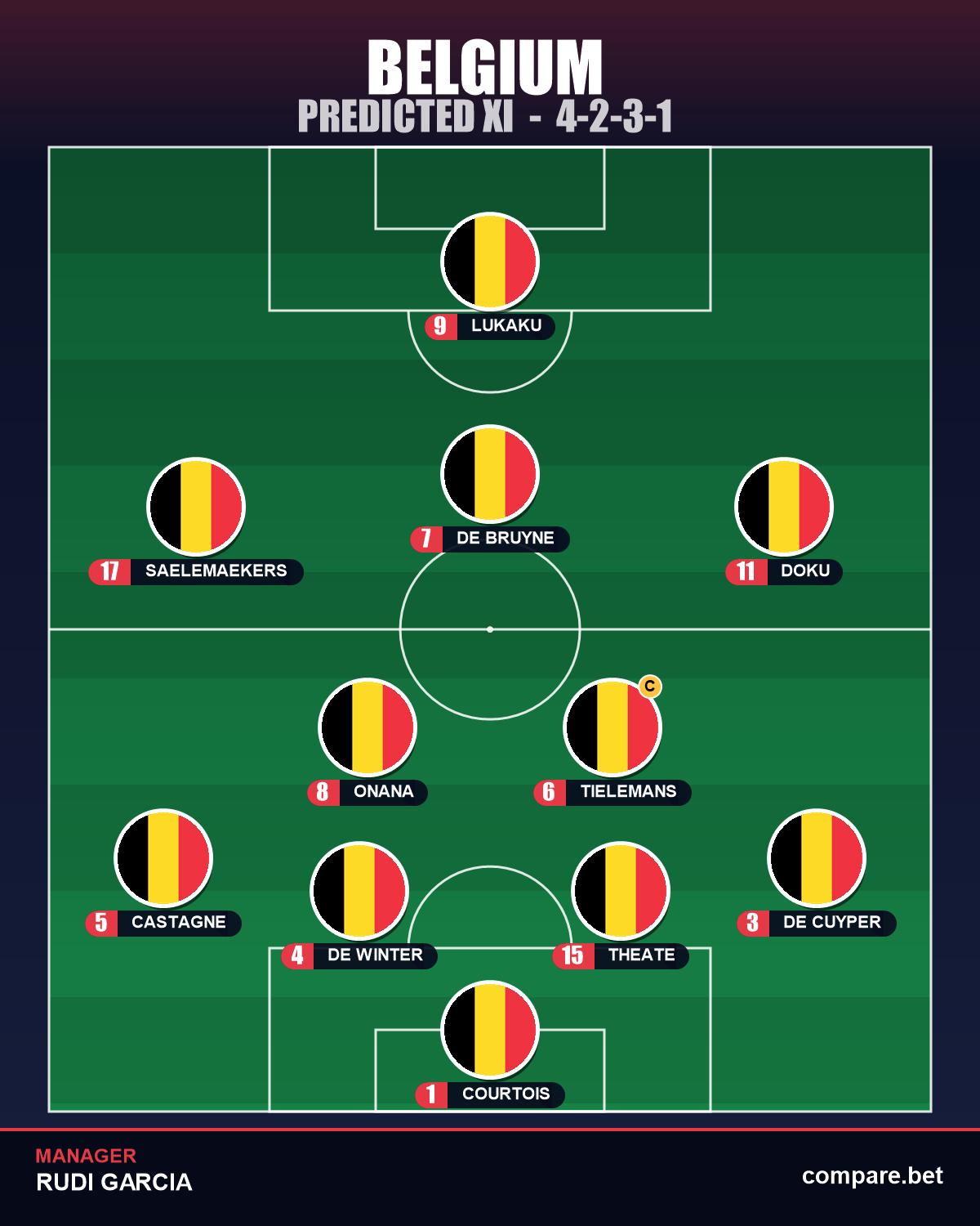 Belgium expected XI vs Egypt - World Cup 2026