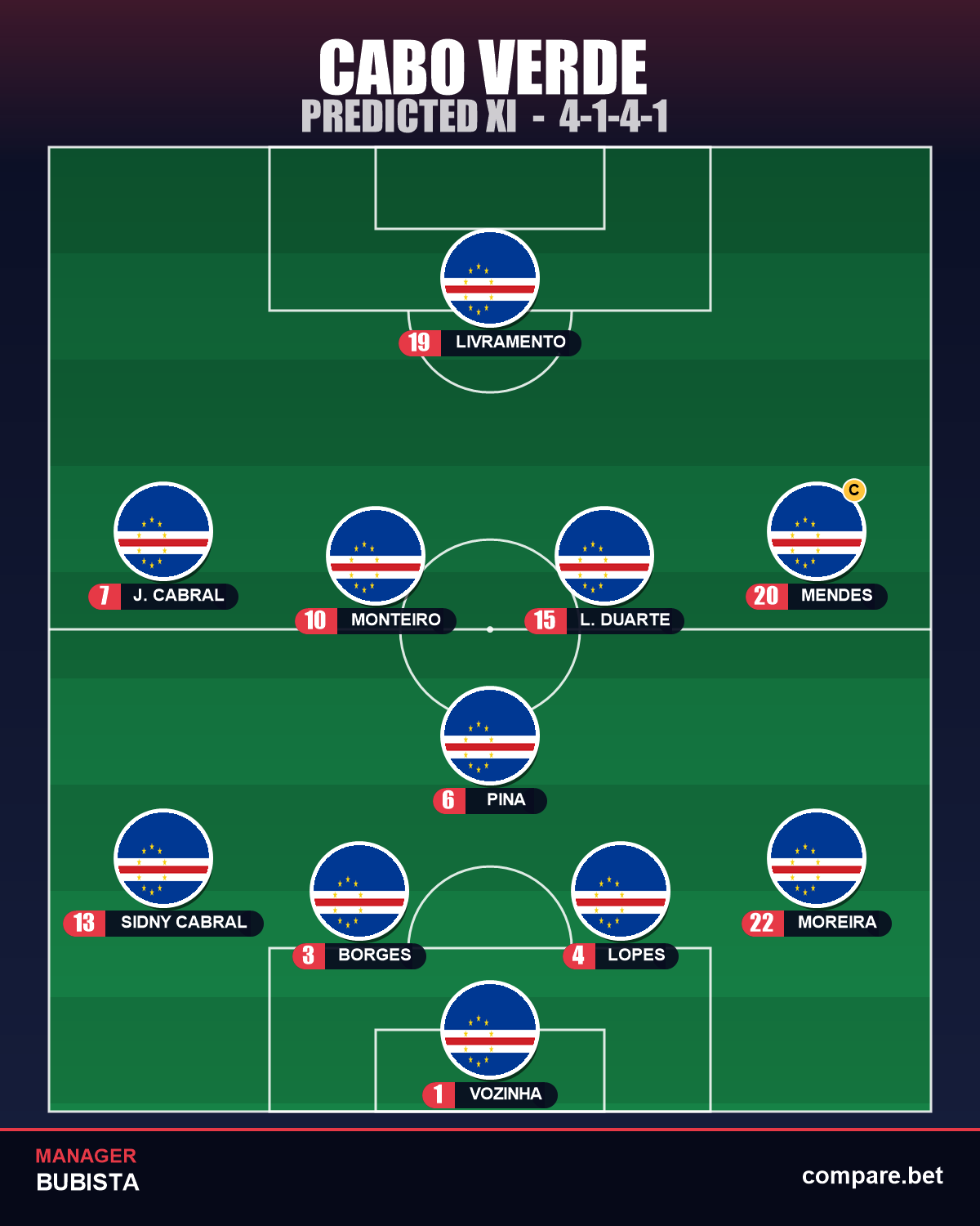 Cabo Verde predicted XI vs Uruguay – World Cup 2026 Group H