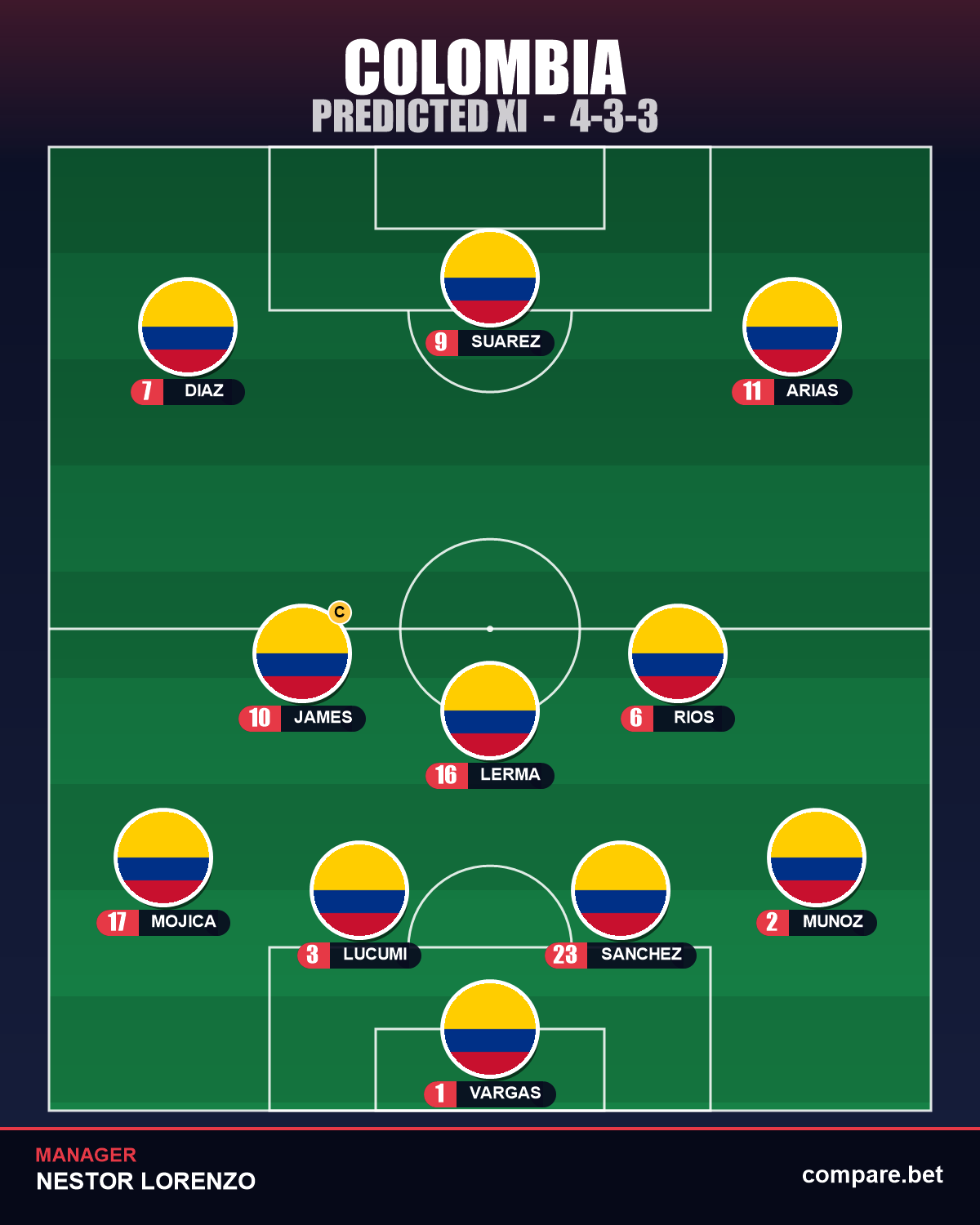 Colombia expected XI