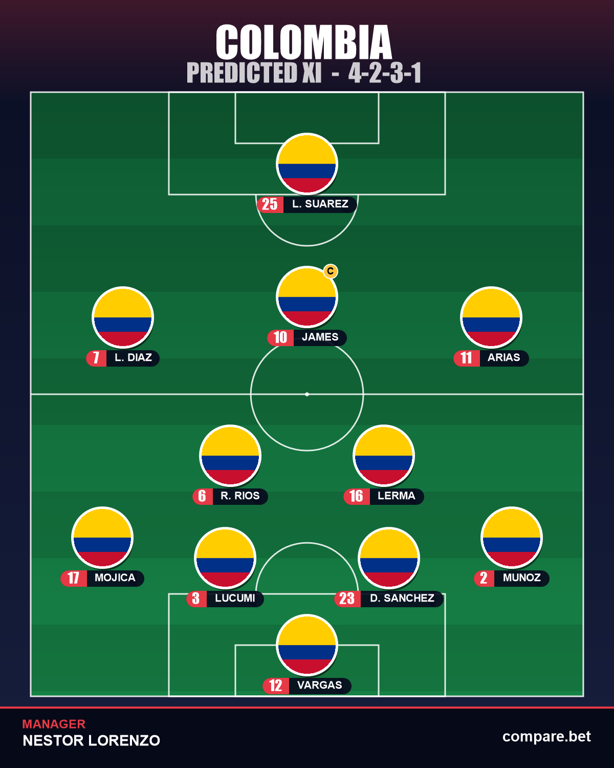 Colombia expected XI vs Uzbekistan - World Cup 2026