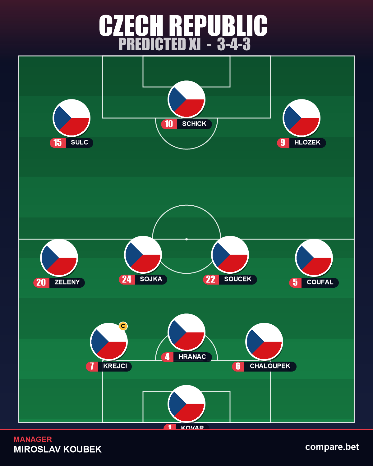 Czech Republic expected XI vs South Africa - World Cup 2026