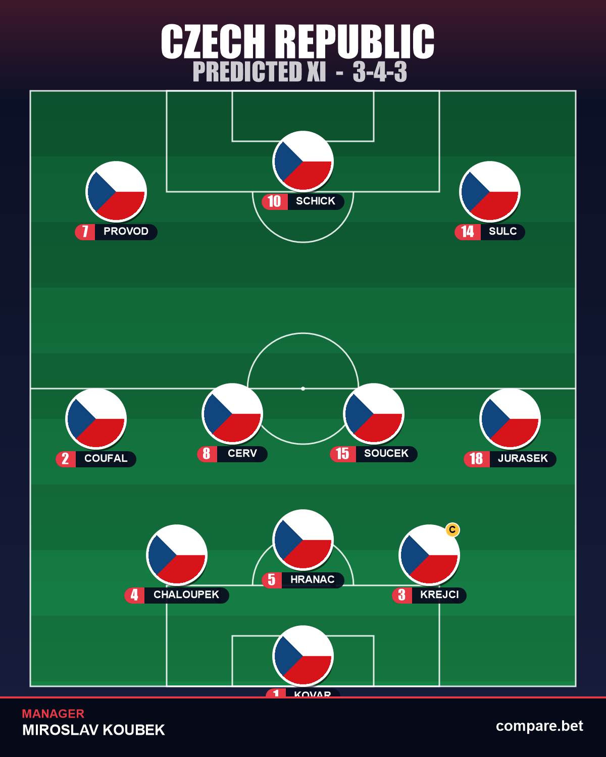 Czech Republic expected XI