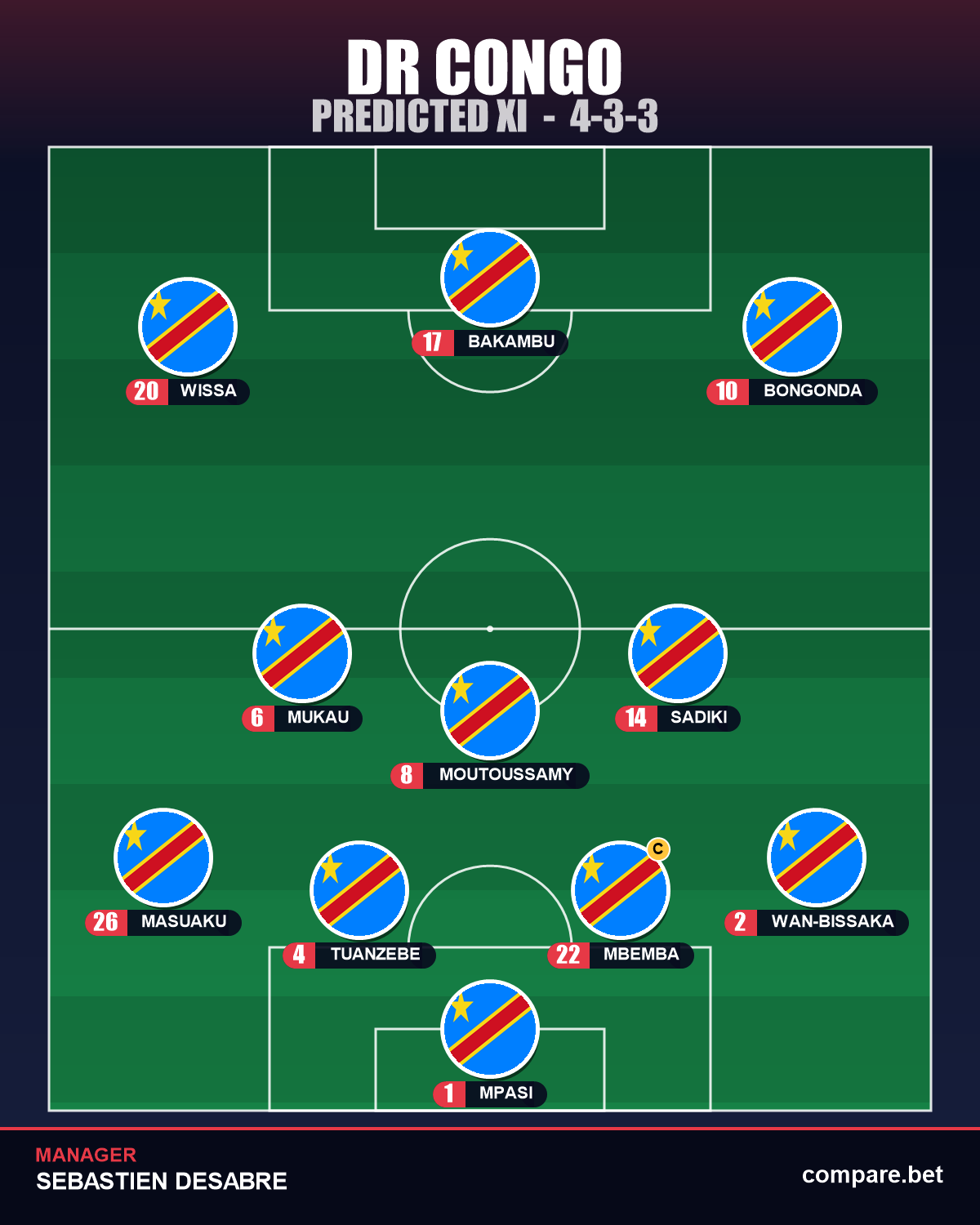 DR Congo expected XI vs Colombia