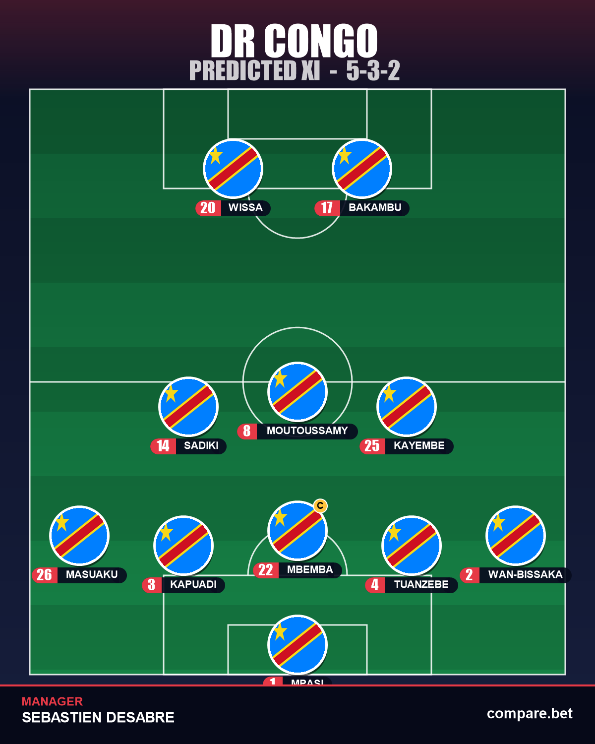 DR Congo expected XI