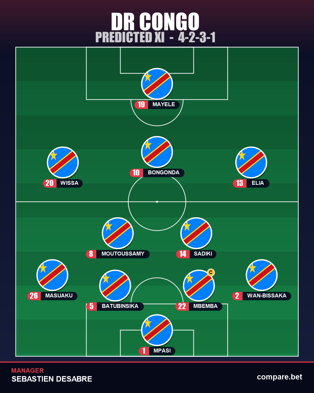 DR Congo expected XI vs Portugal - World Cup 2026