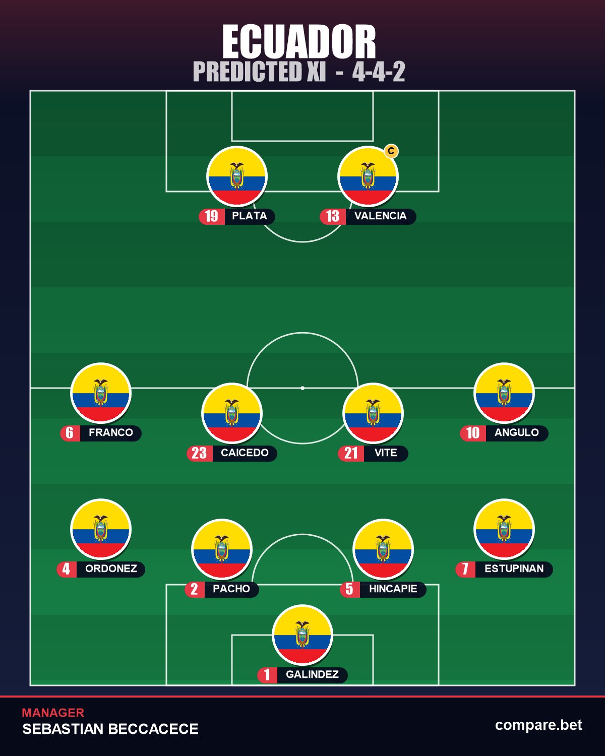 Ecuador expected XI