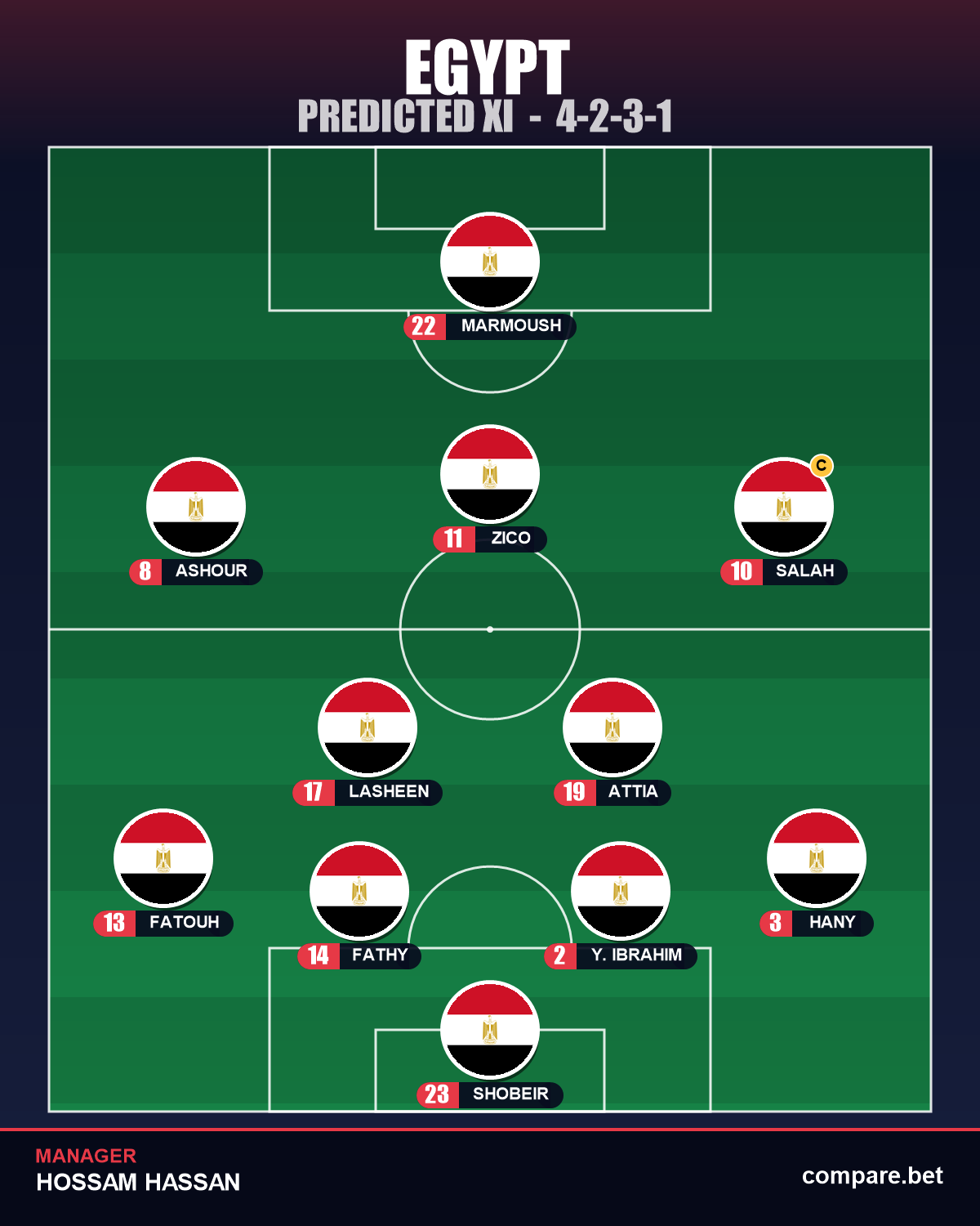 Egypt predicted XI vs New Zealand – World Cup 2026 Group G