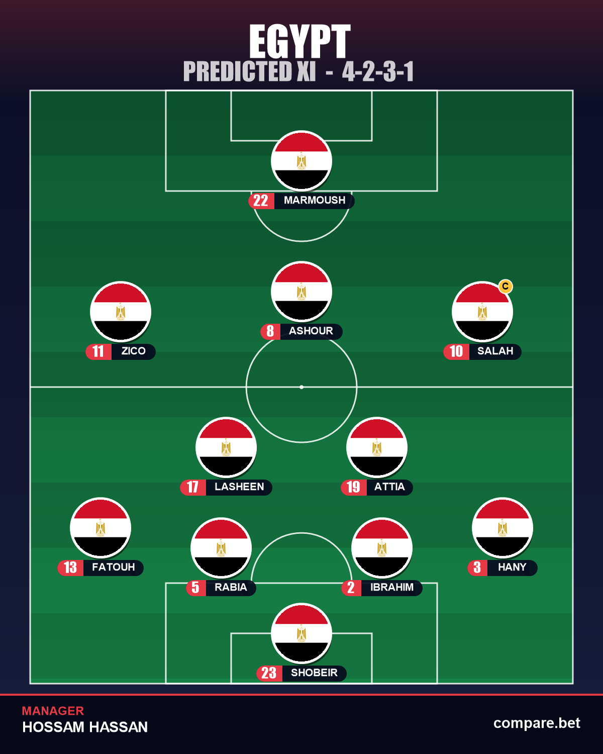 Egypt expected XI