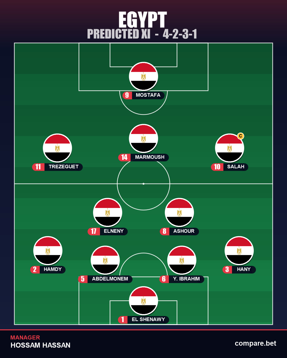 Egypt expected XI vs Belgium - World Cup 2026