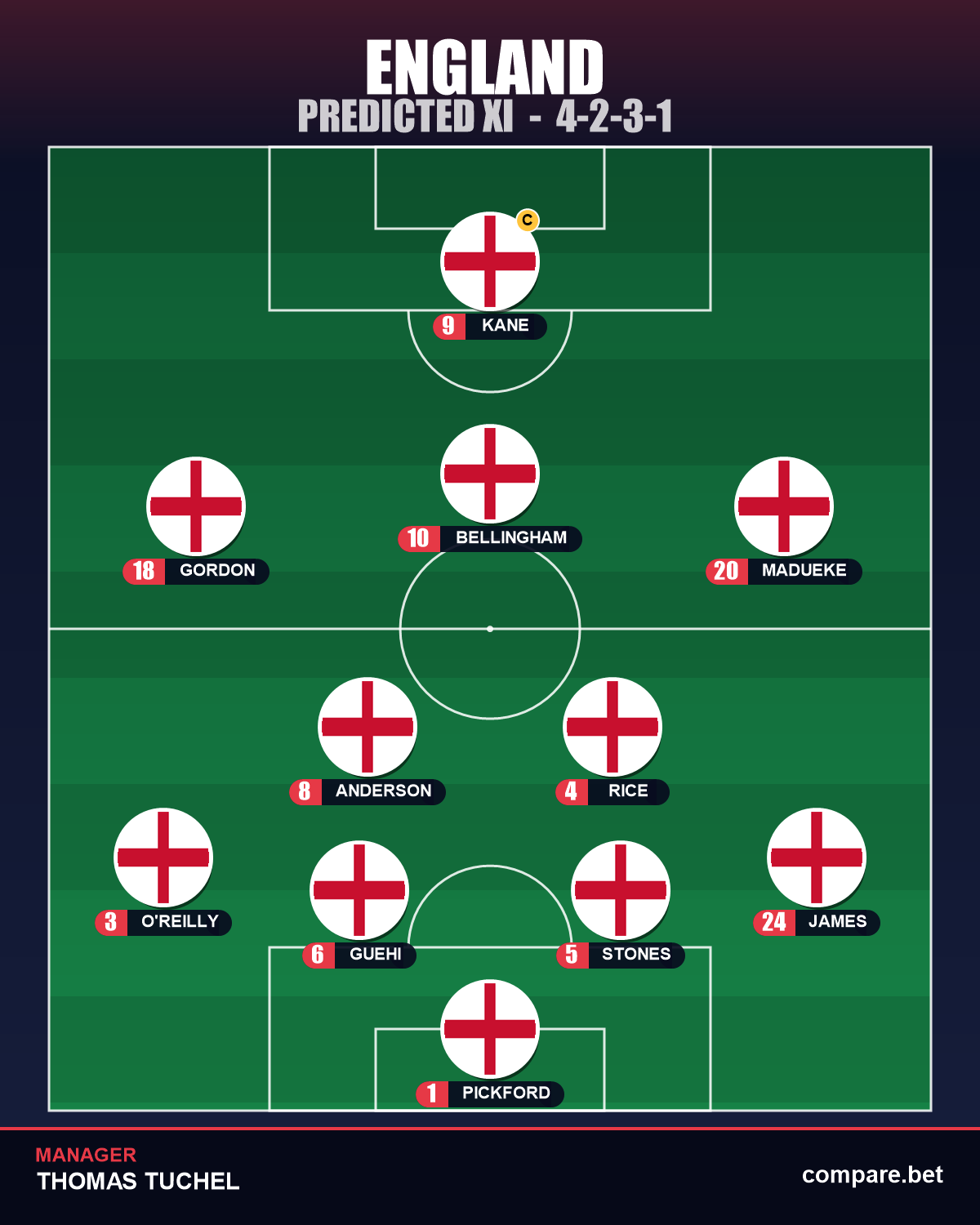 England predicted XI vs Ghana – World Cup 2026 Group L