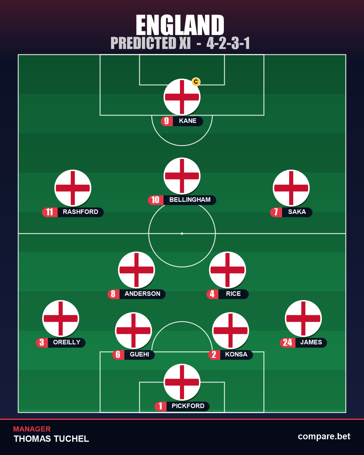 England expected XI