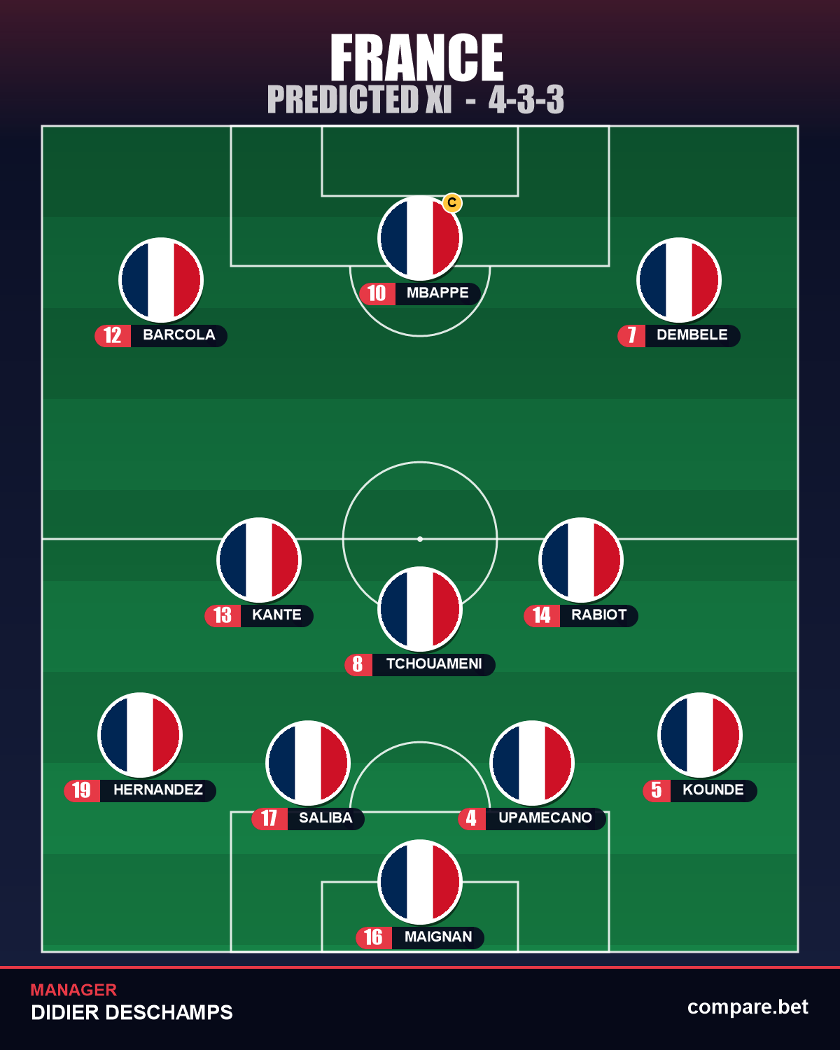 France expected XI