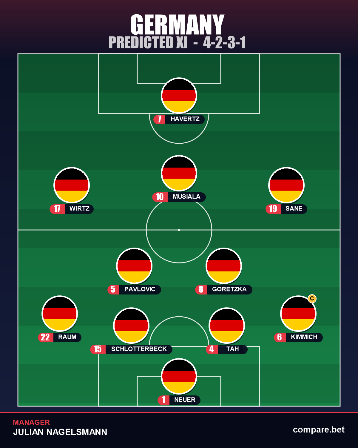 Germany expected XI vs Ecuador