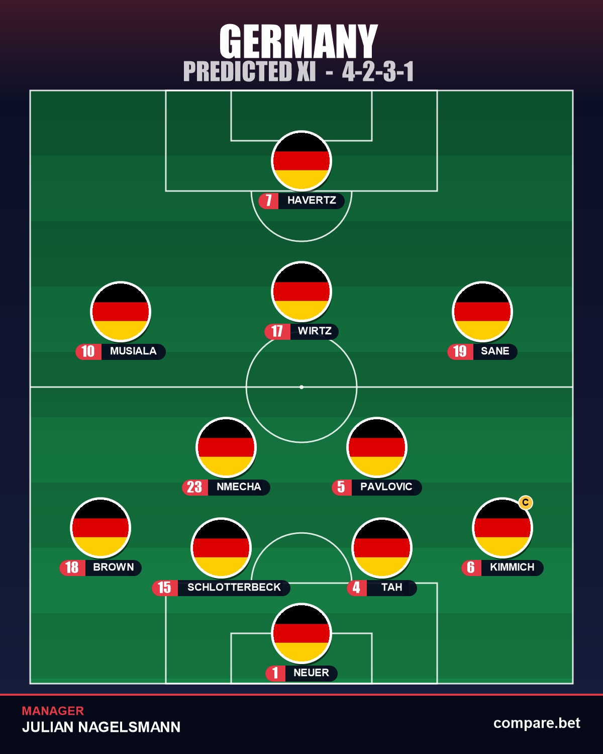Germany expected XI vs Cote d'Ivoire - World Cup 2026