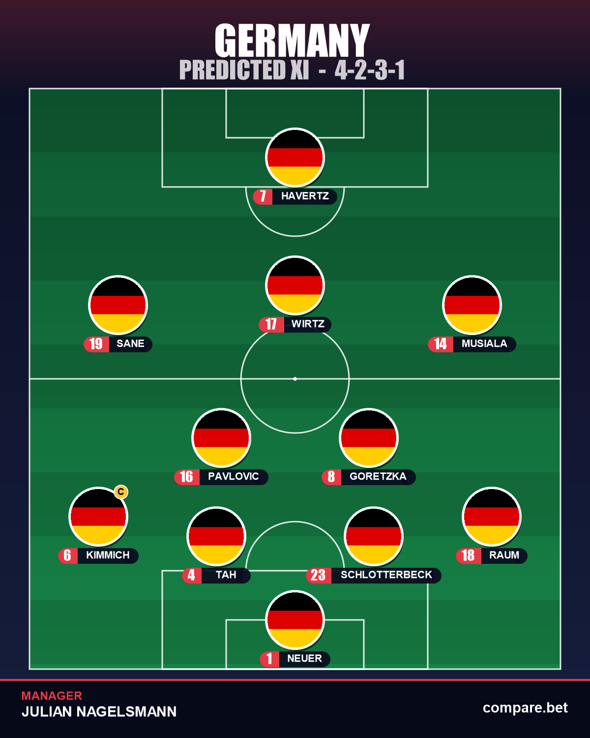 Germany expected XI