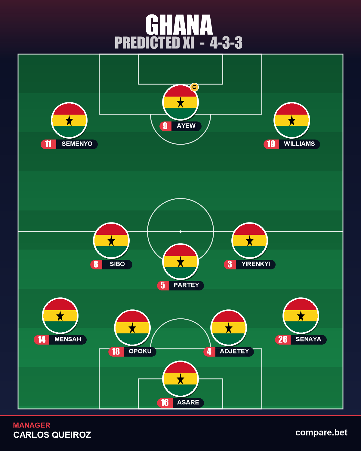 Ghana expected XI