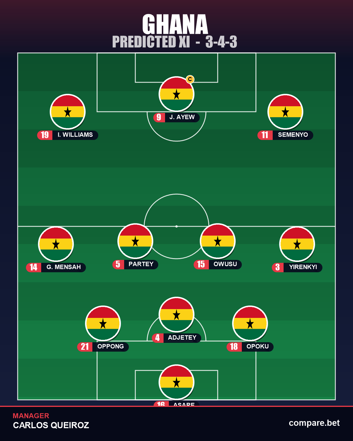 Ghana expected XI vs Panama - World Cup 2026