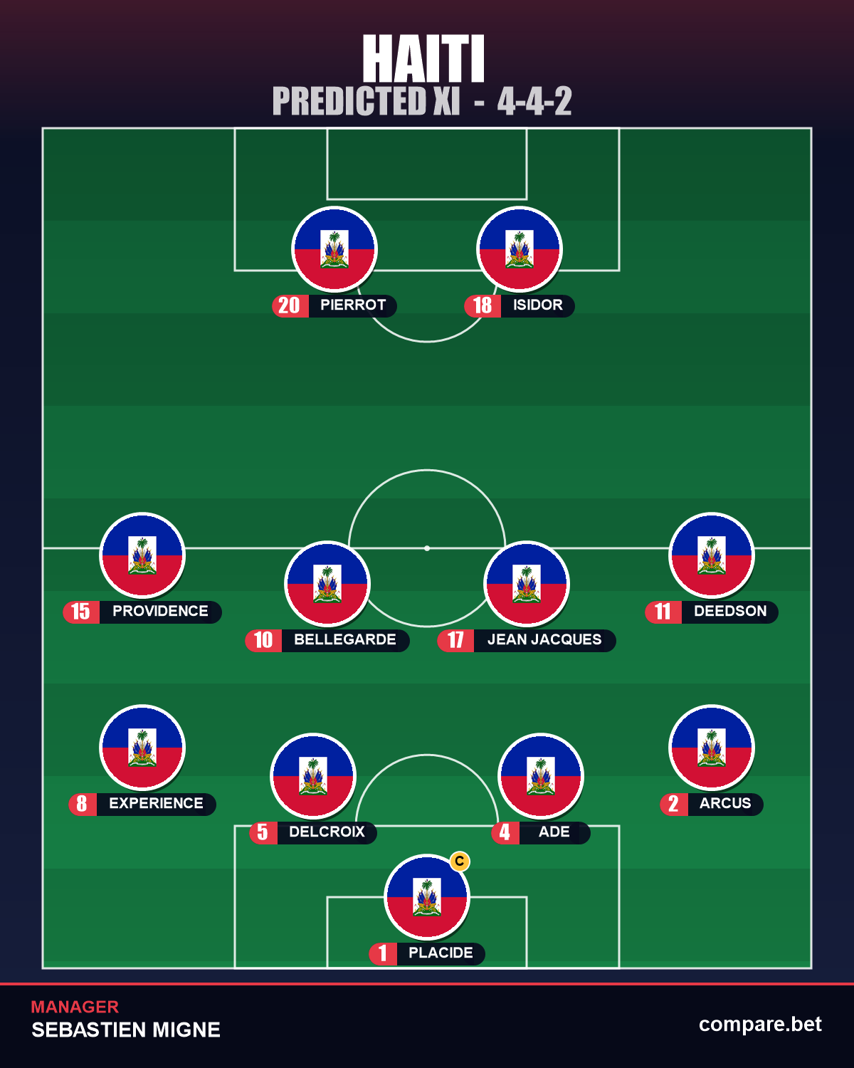 Haiti expected XI vs Brazil - World Cup 2026