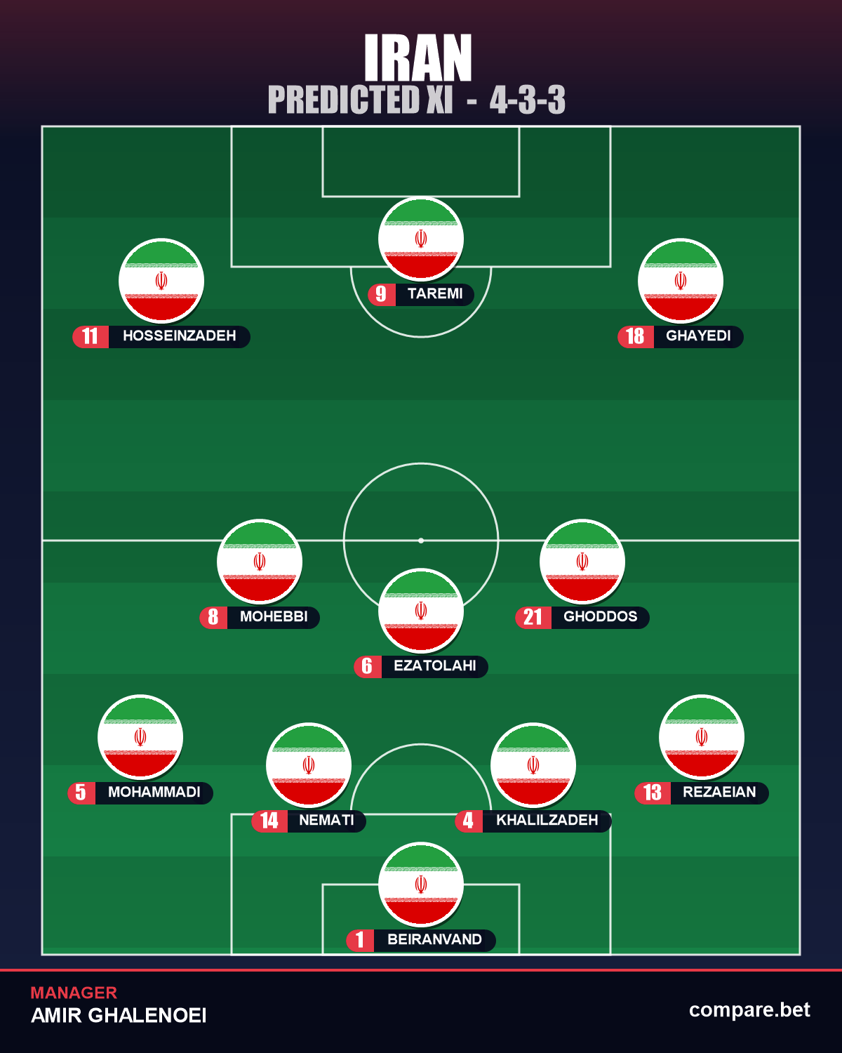 Iran predicted XI vs Belgium – World Cup 2026 Group G