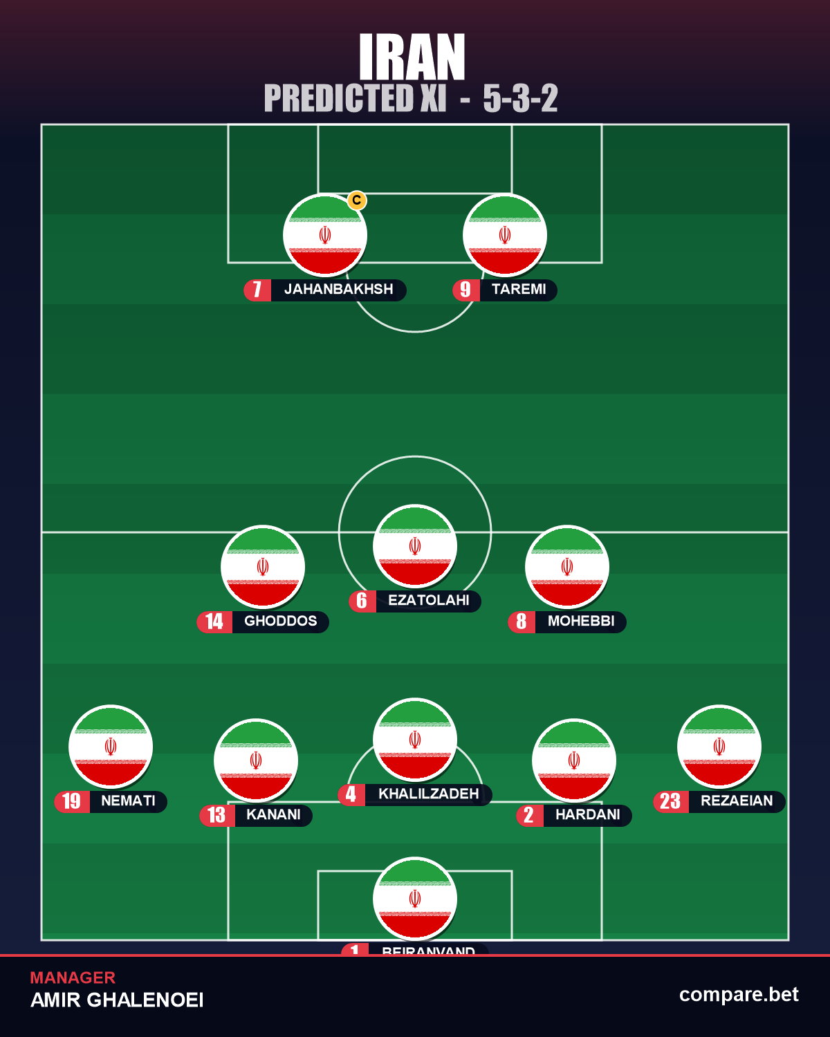 Iran expected XI