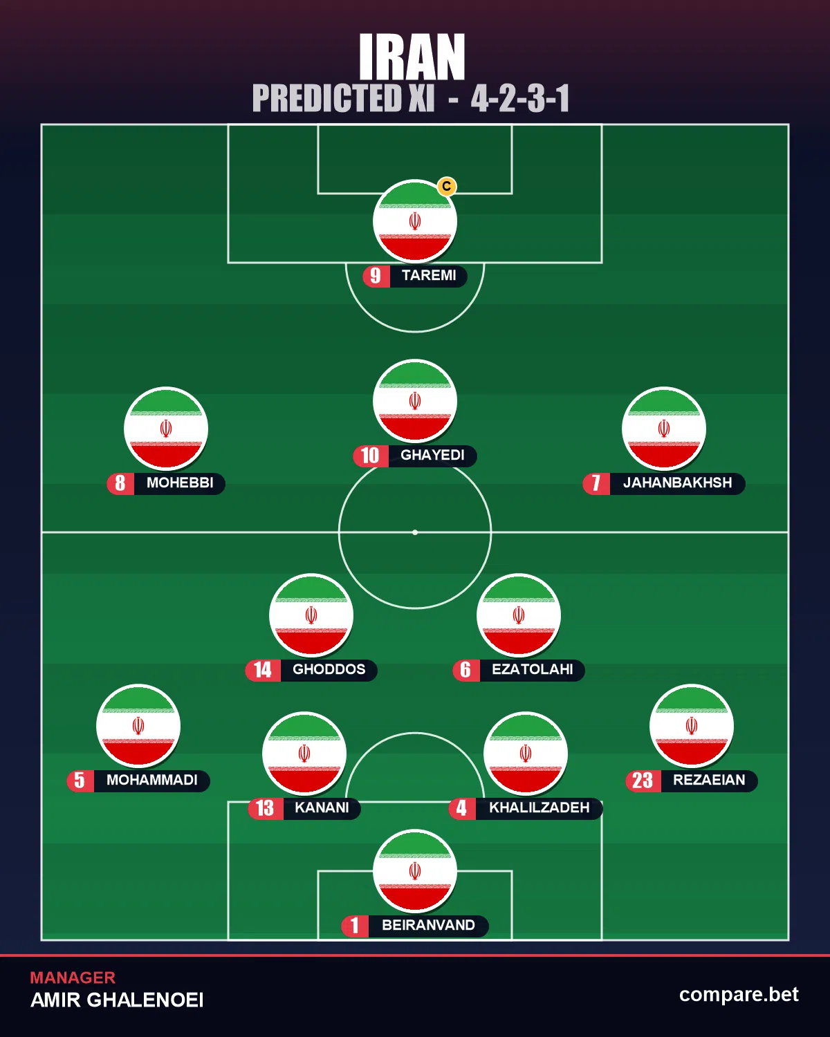 Iran expected XI vs New Zealand - World Cup 2026