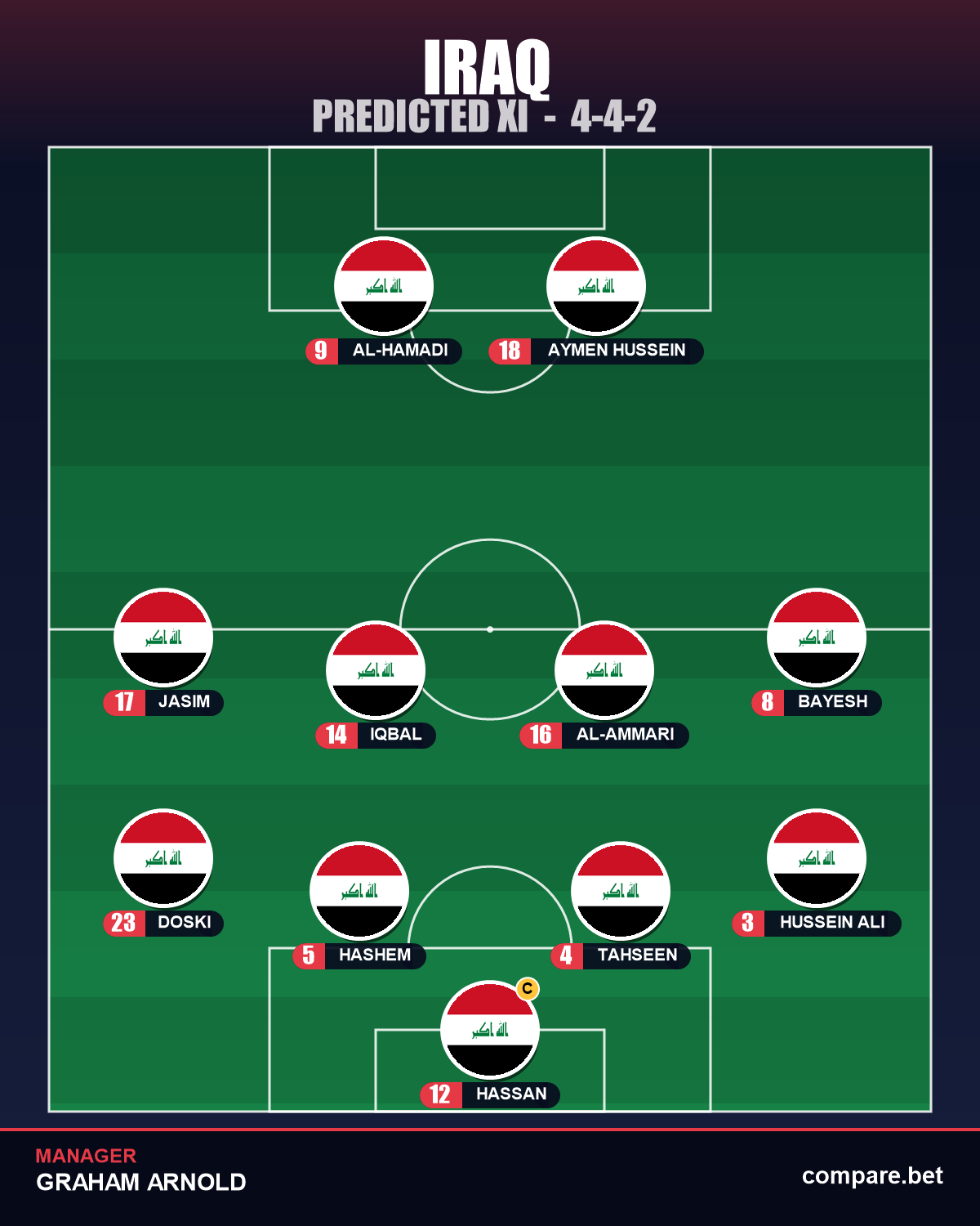 Iraq expected XI