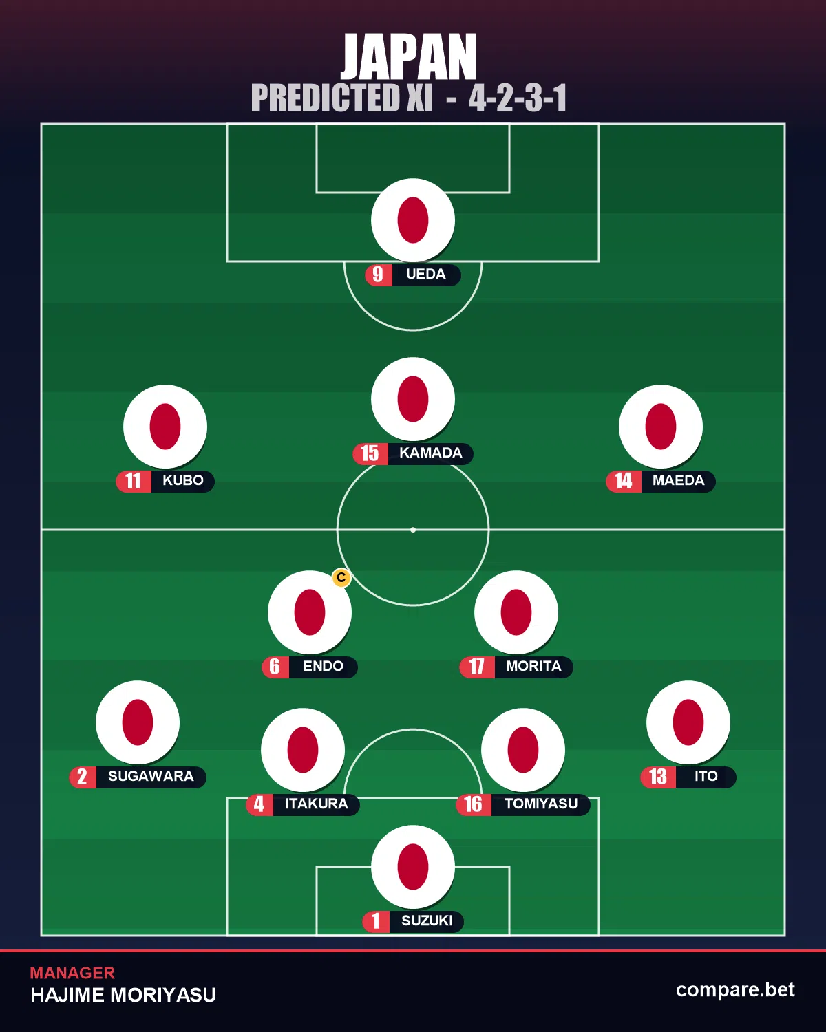 Japan expected XI