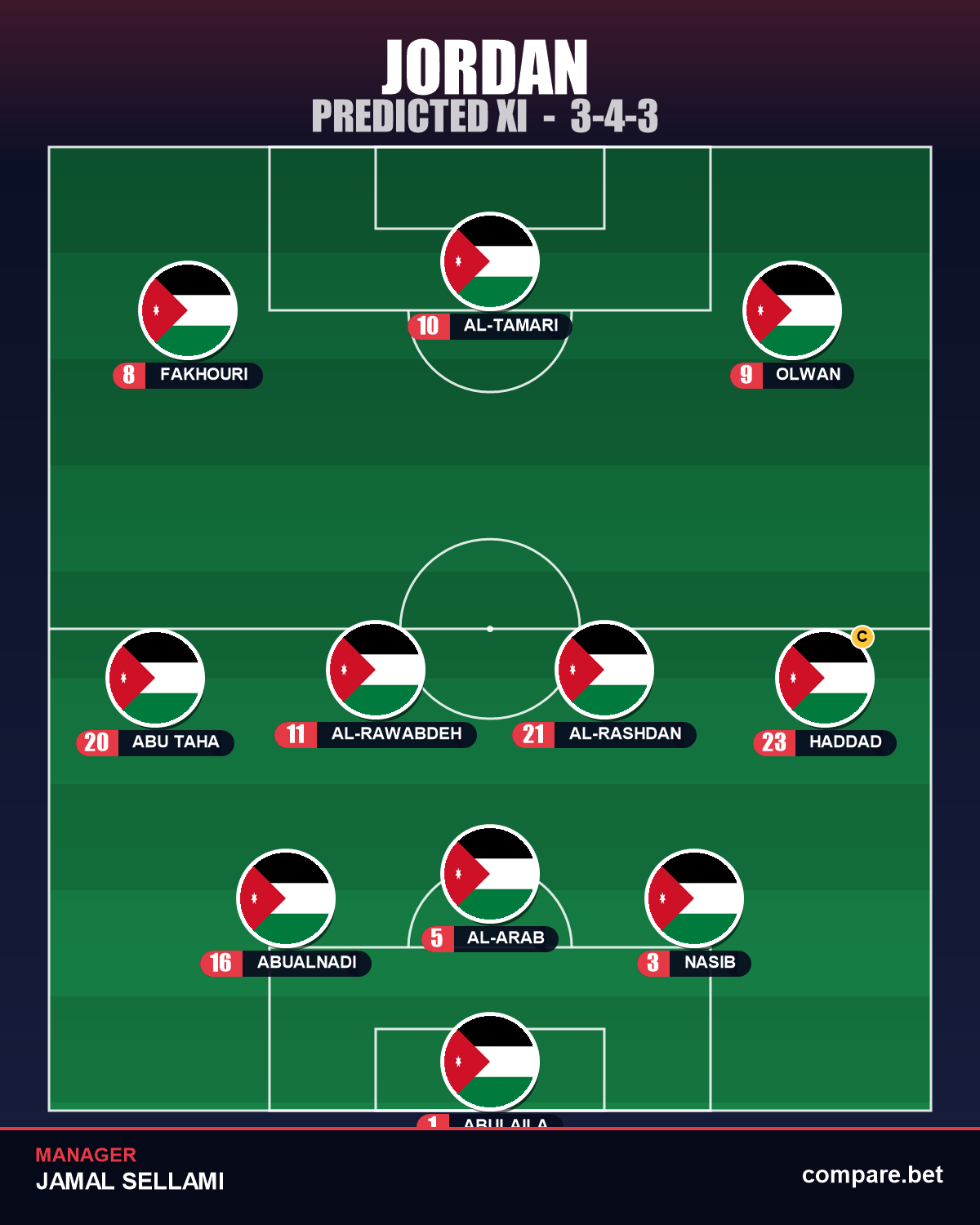 Jordan predicted XI vs Algeria – World Cup 2026 Group J