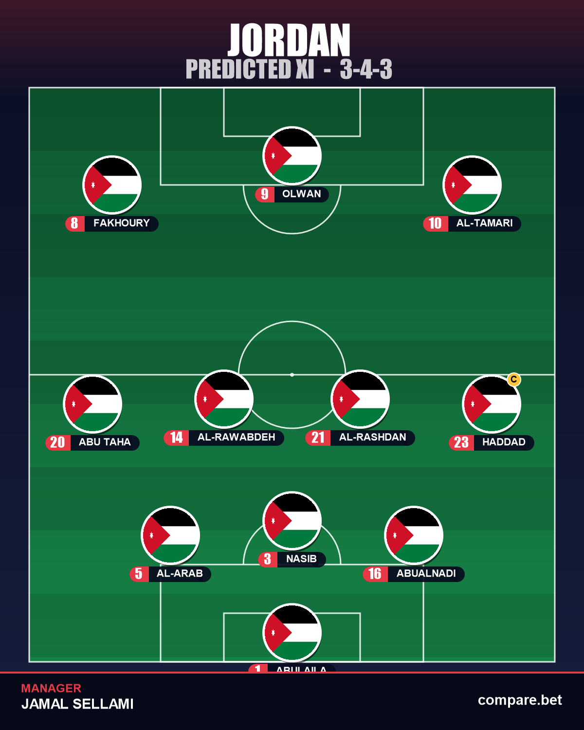 Jordan expected XI