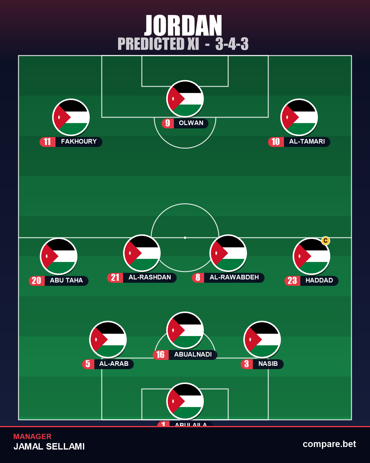 Jordan expected XI vs Austria - World Cup 2026