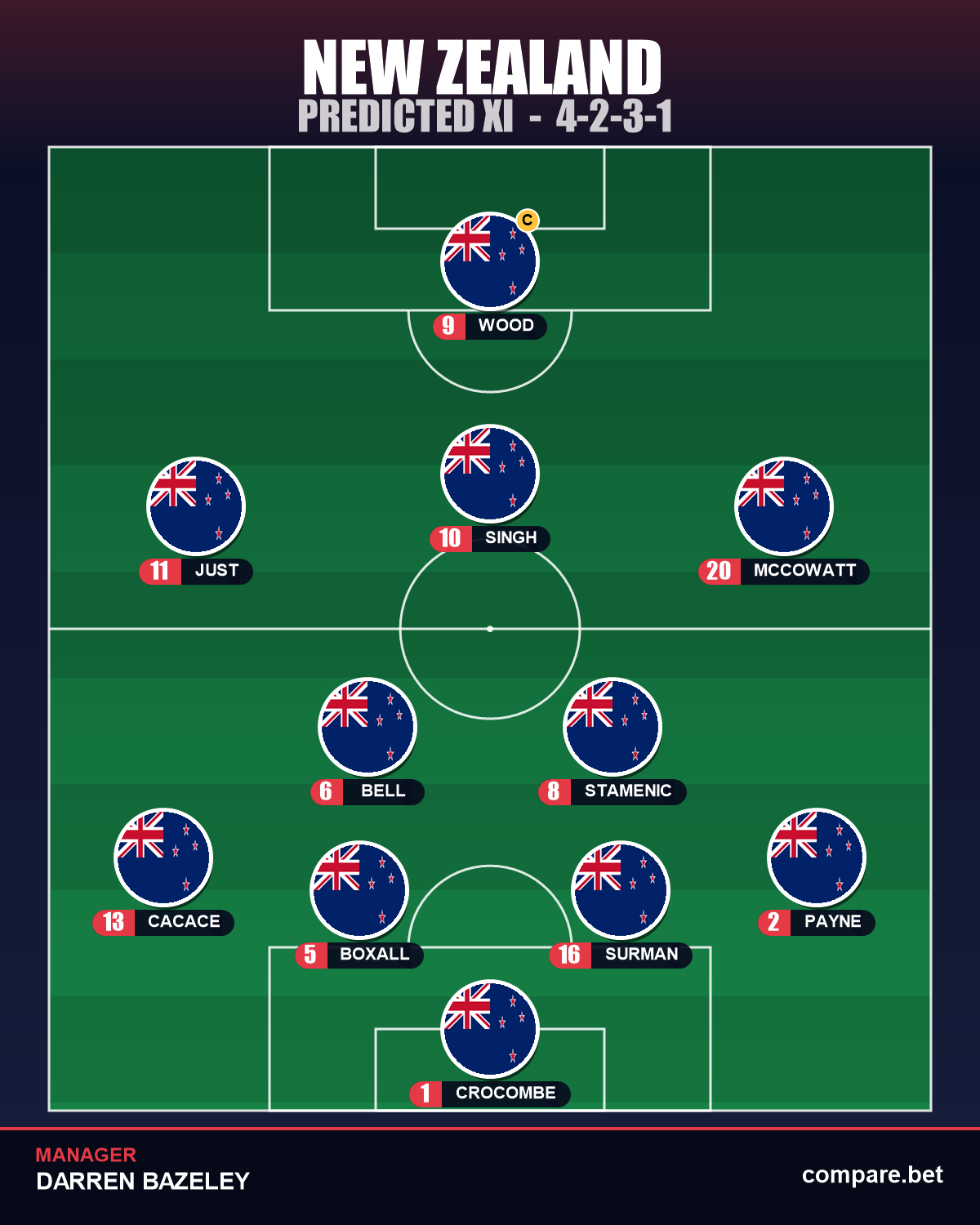 New Zealand expected XI