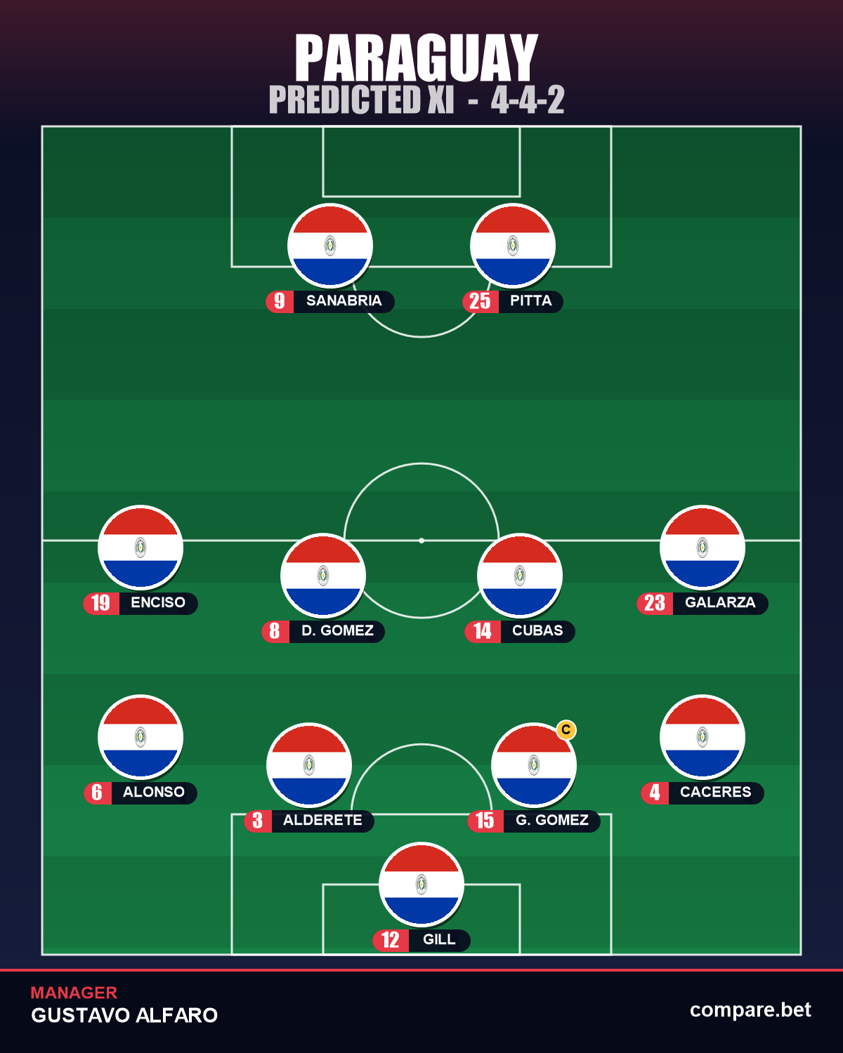 Paraguay expected XI