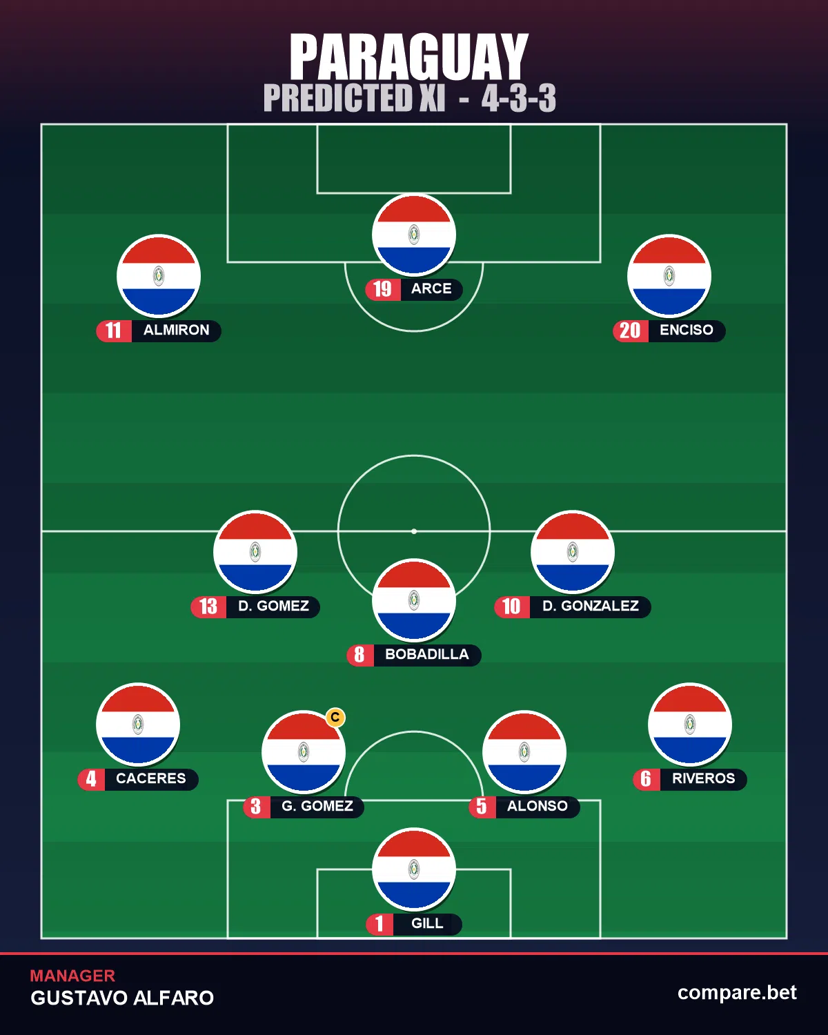 Paraguay expected XI