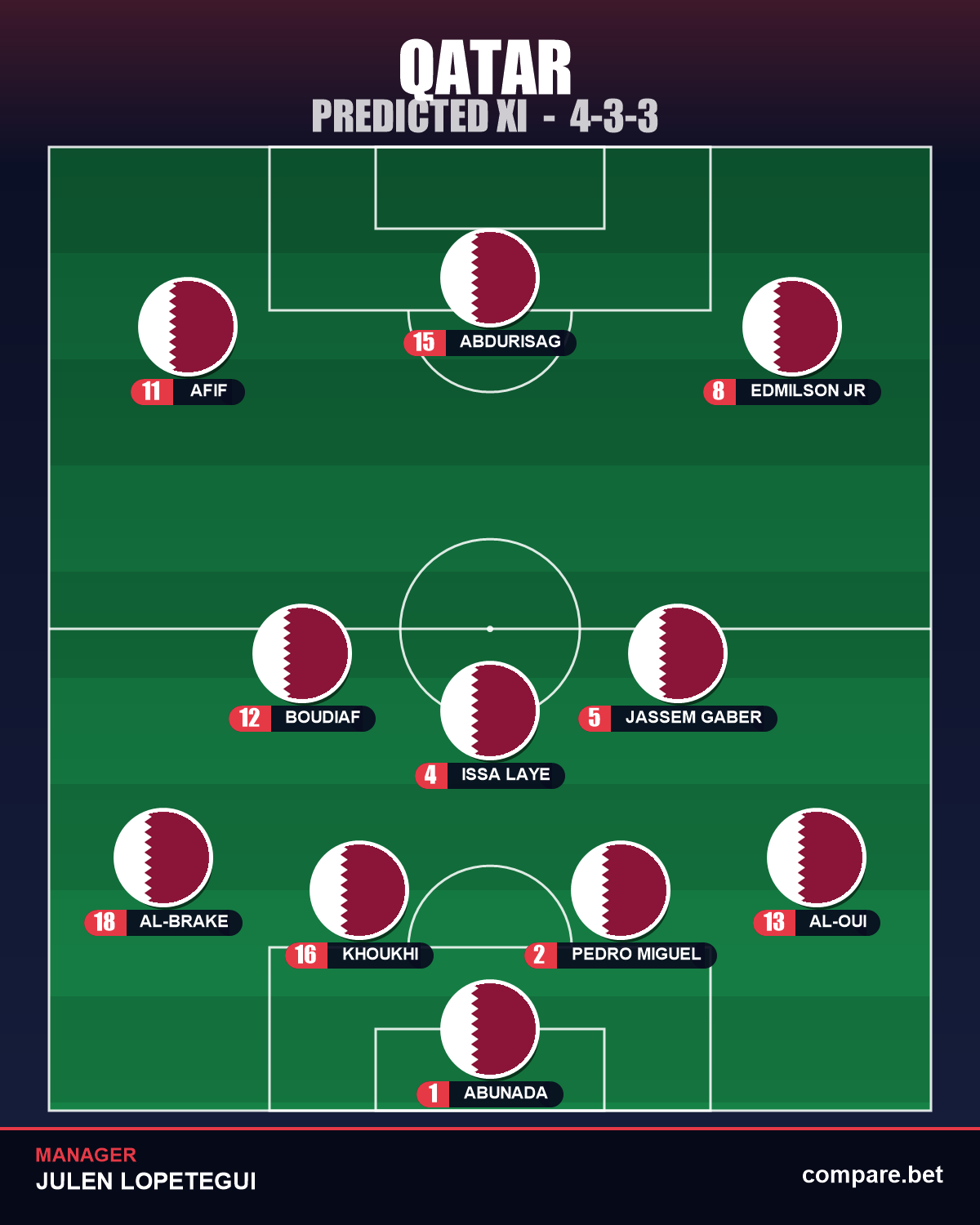 Qatar expected XI vs Bosnia & Herzegovina
