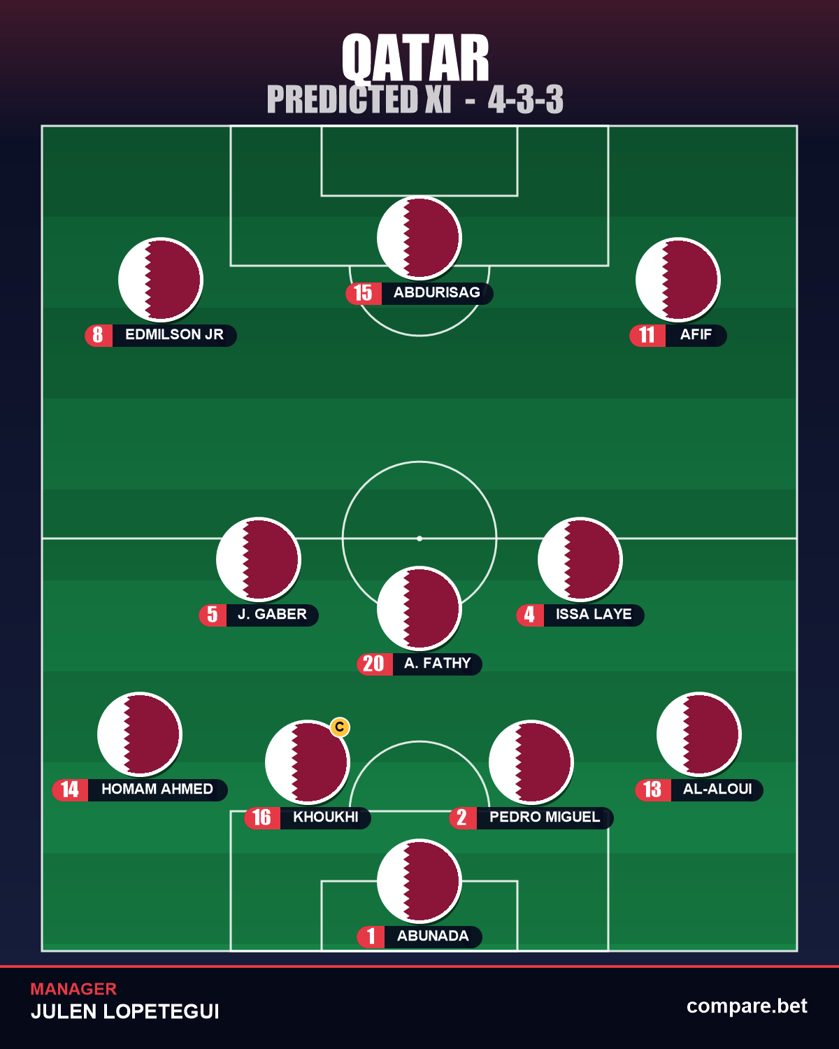 Qatar expected XI vs Canada - World Cup 2026