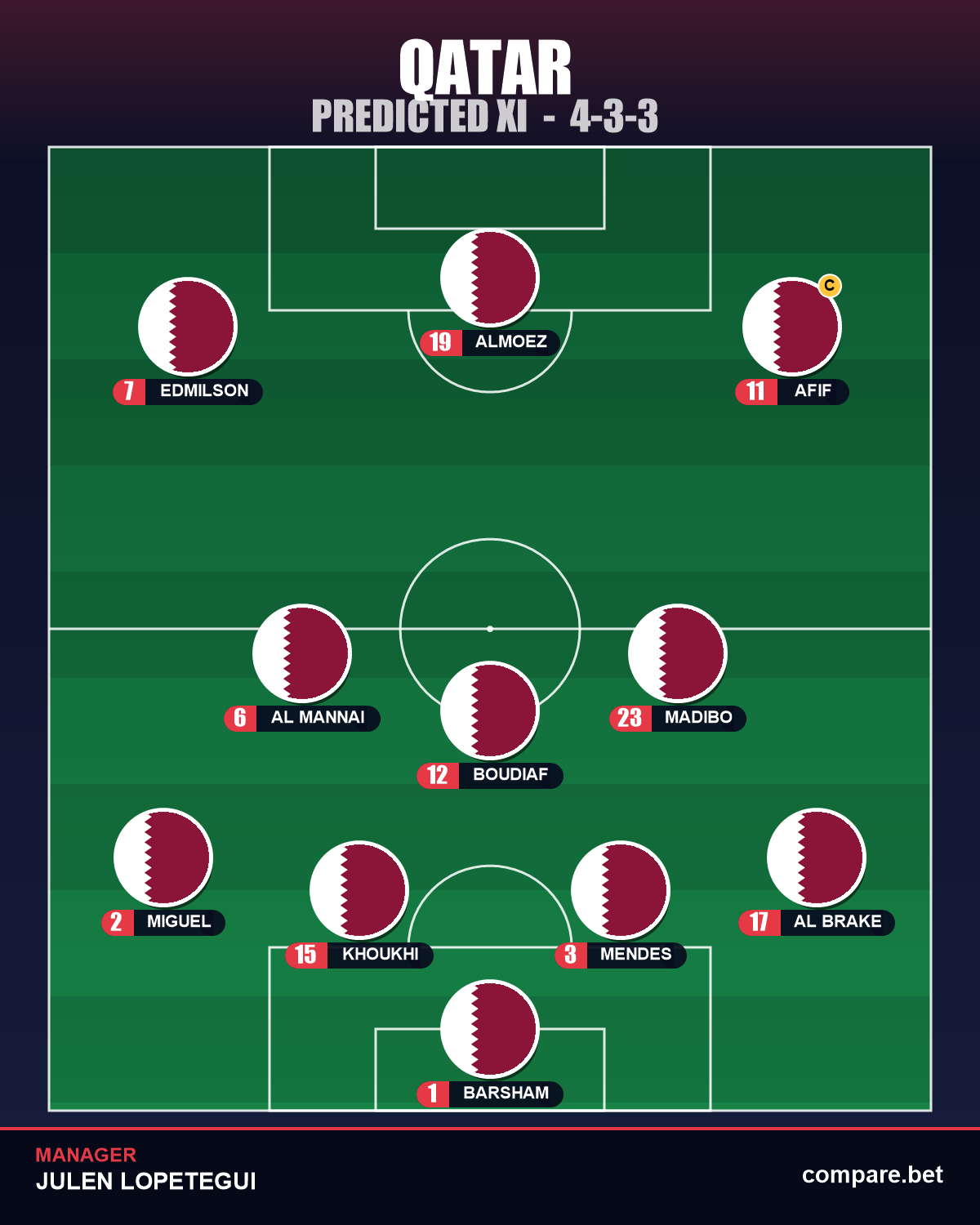 Qatar expected XI