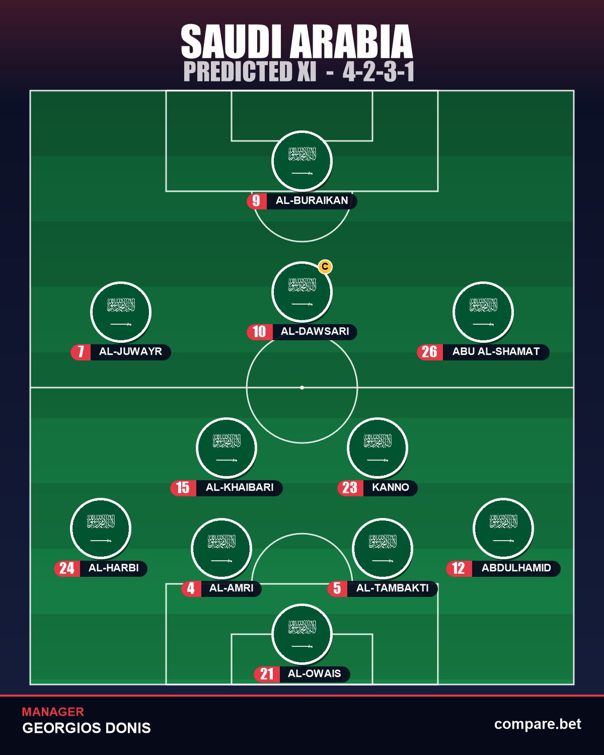 Saudi Arabia predicted XI vs Spain – World Cup 2026 Group H