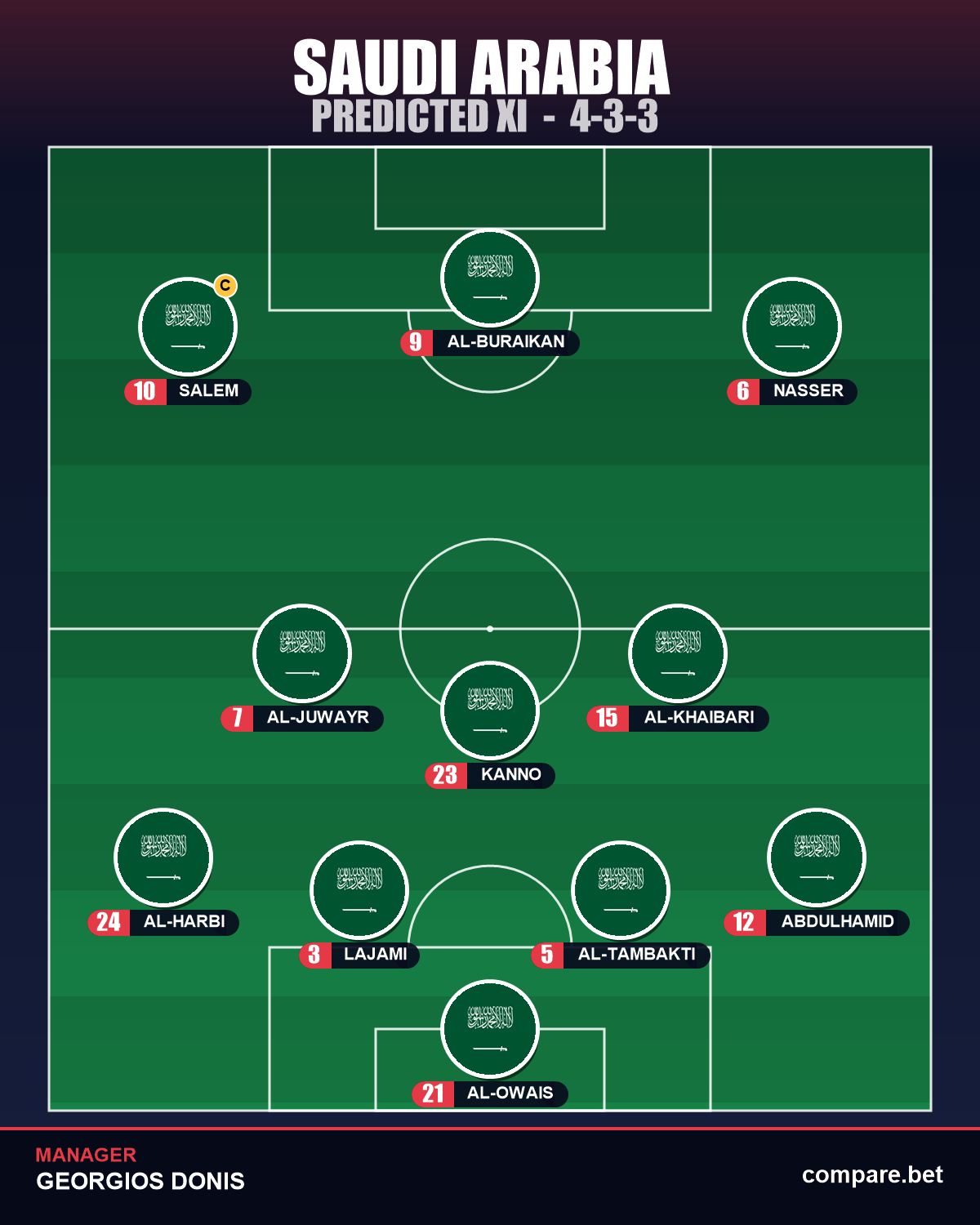 Saudi Arabia expected XI