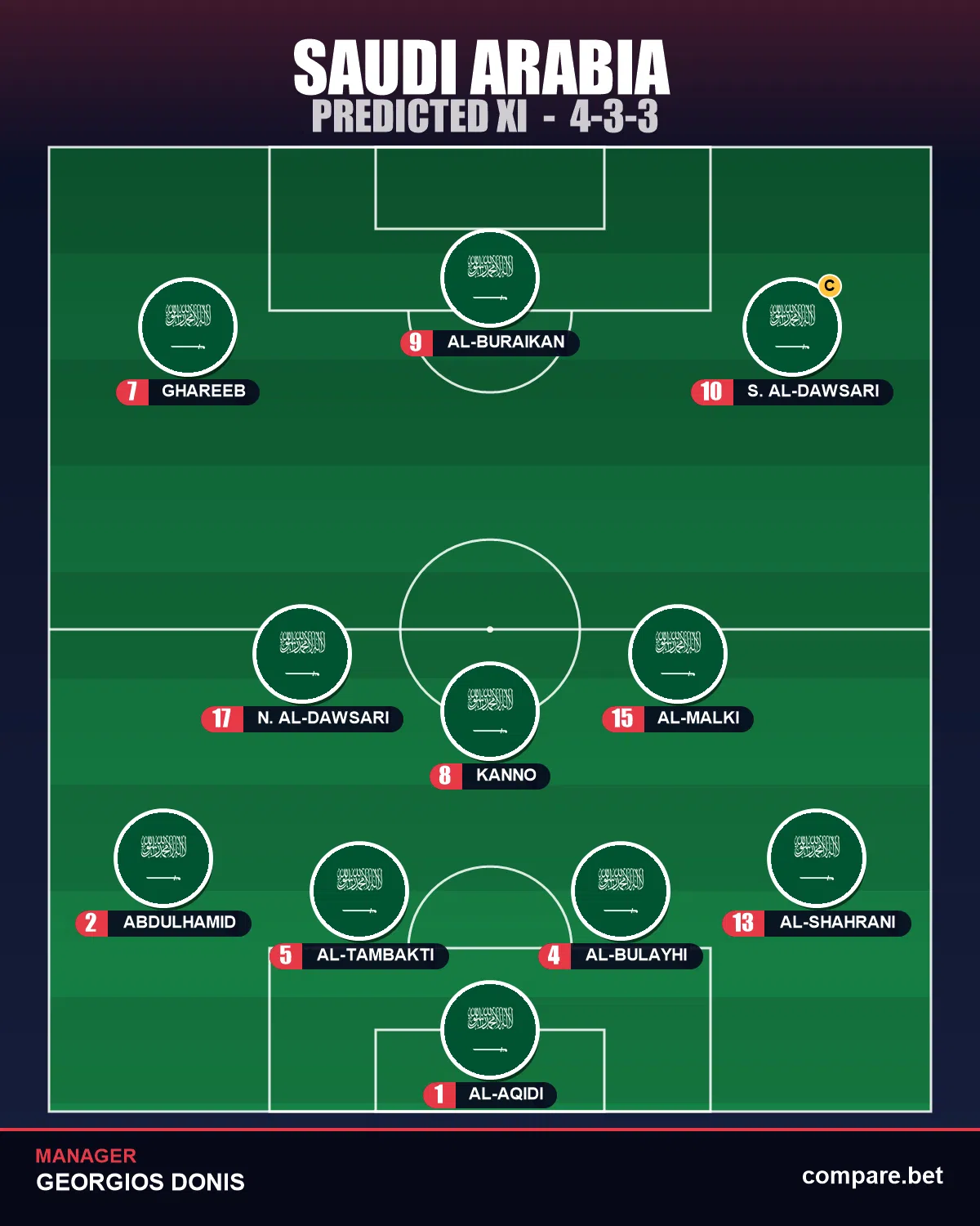 Saudi Arabia expected XI vs Uruguay - World Cup 2026