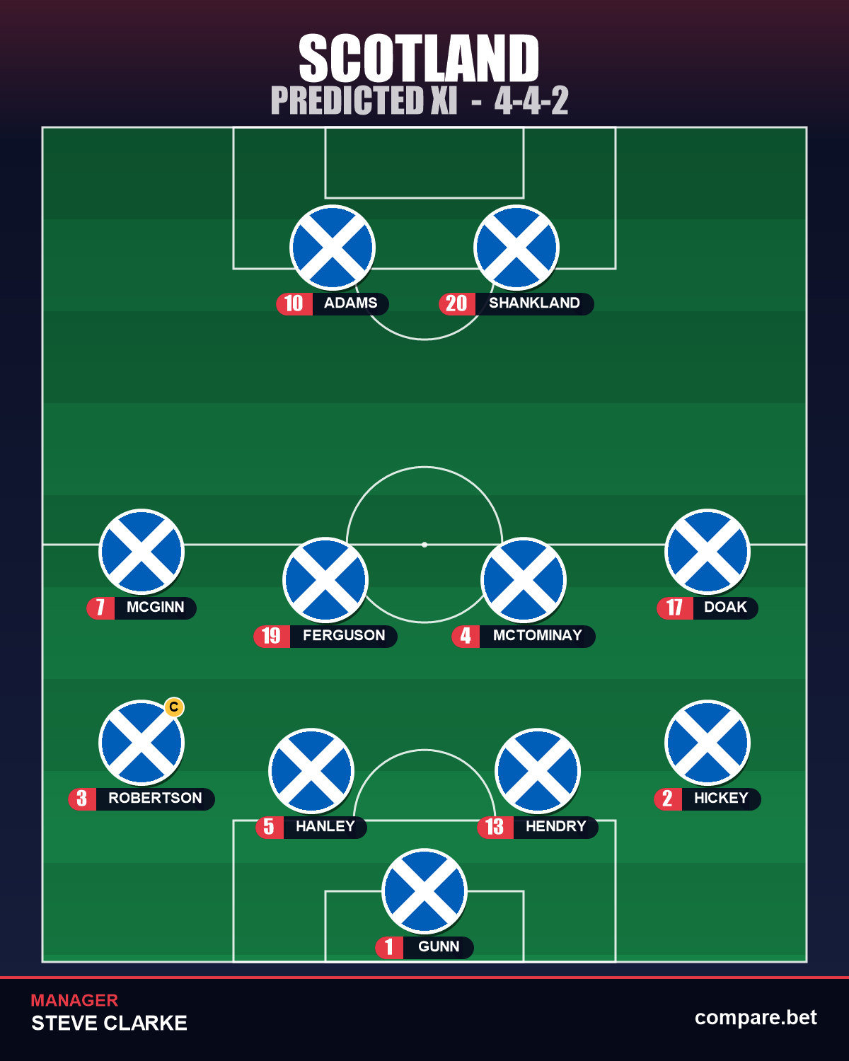 Scotland expected XI vs Morocco - World Cup 2026